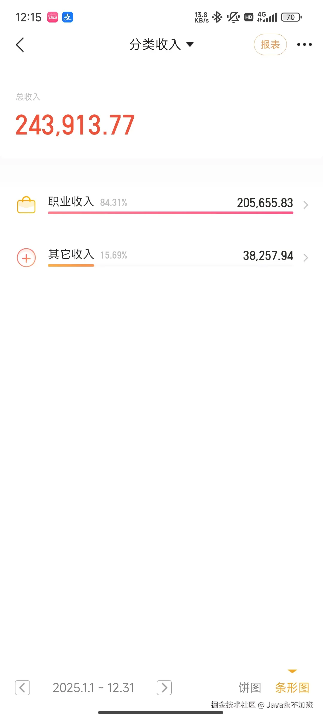 Java永不加班于2026-01-05 12:17发布的图片