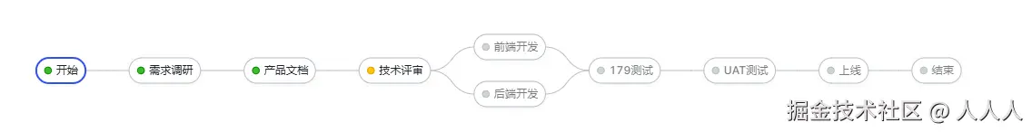 人人人于2025-07-09 14:44发布的图片