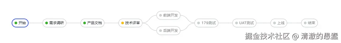 清澈的愚蠢于2025-07-09 06:44发布的图片