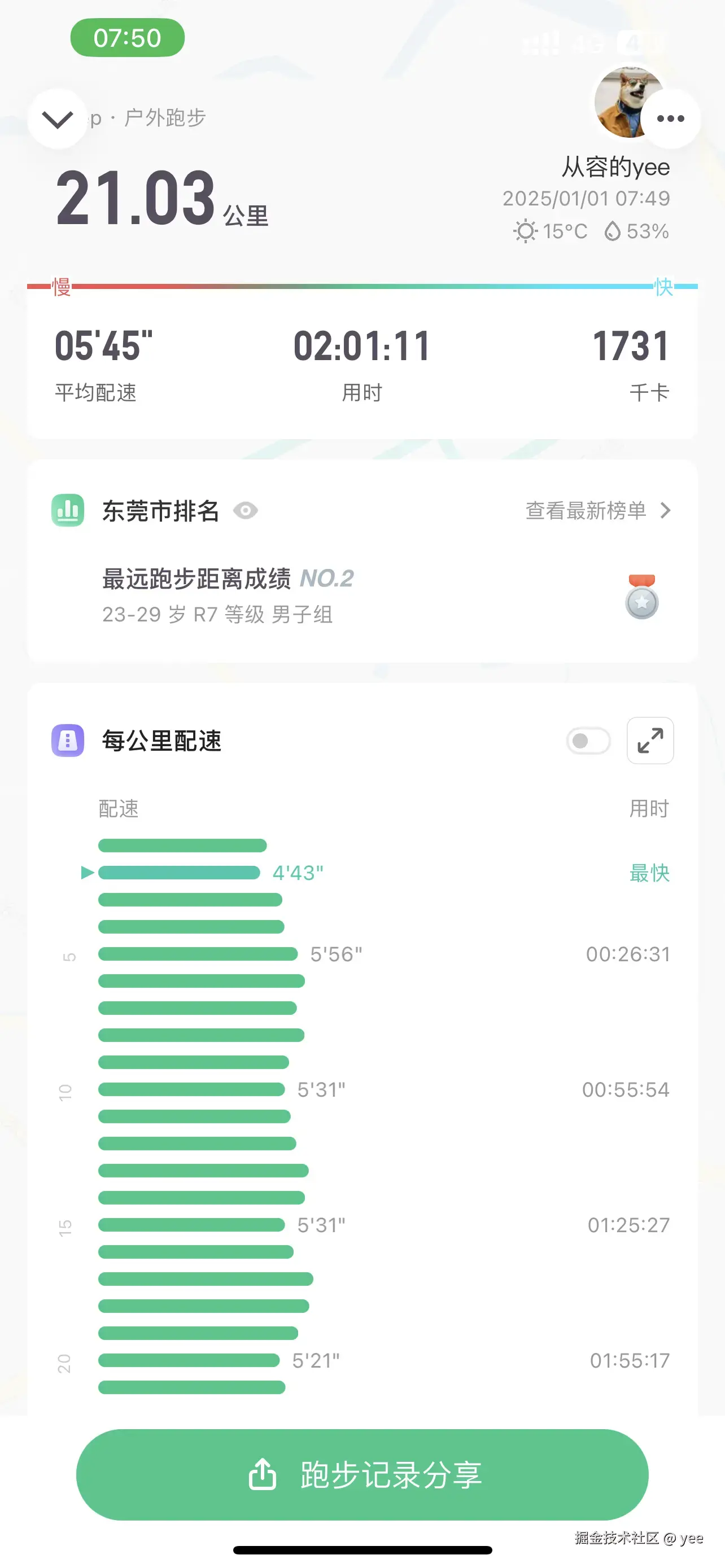 yee于2025-01-02 10:47发布的图片