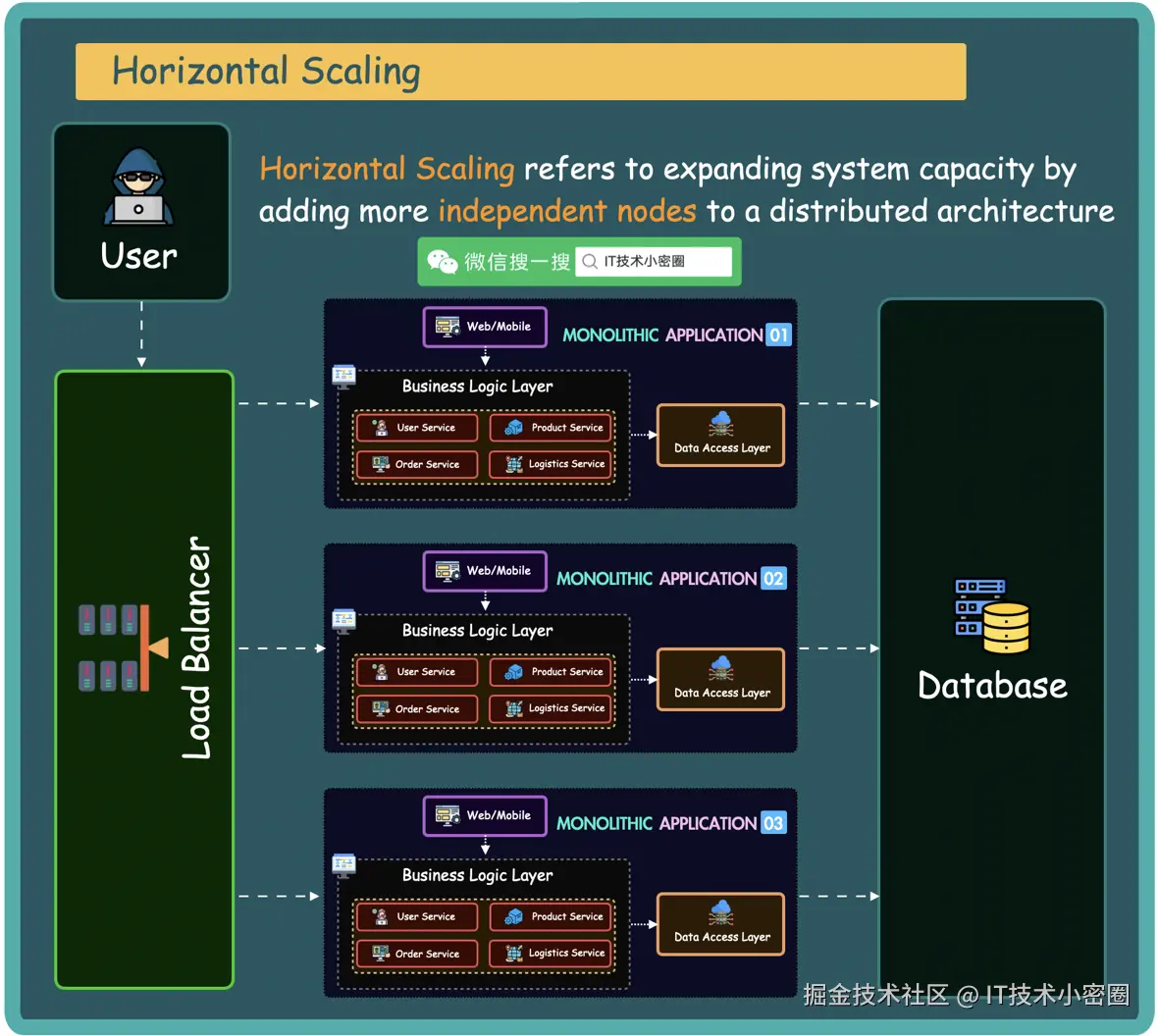 IT技术小密圈于2025-09-13 08:52发布的图片