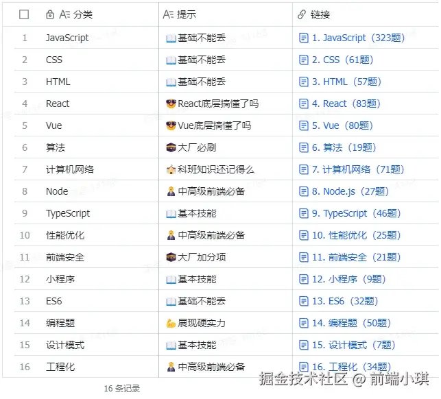 前端小琪于2025-09-05 10:33发布的图片