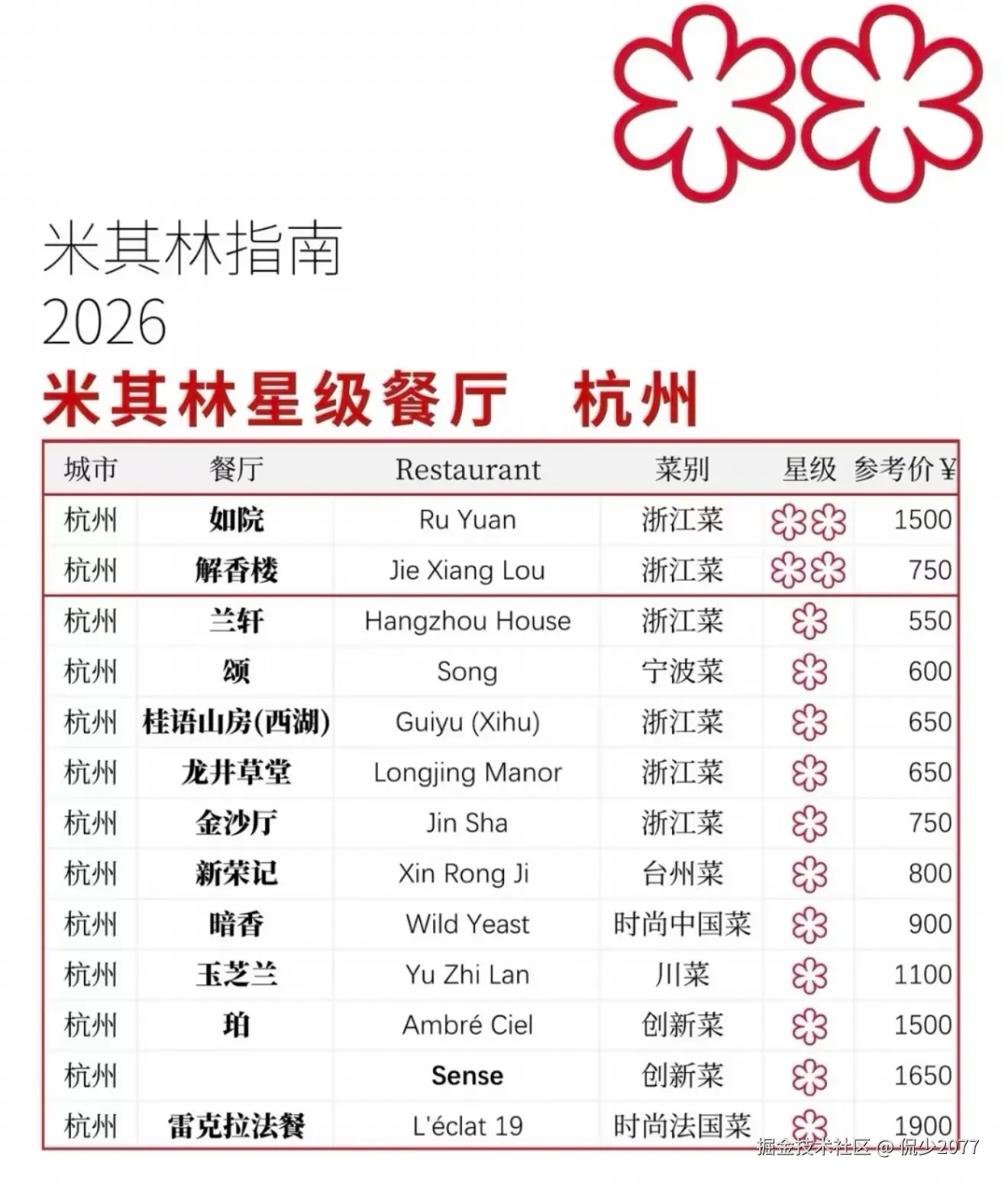 侃少2077于2026-04-17 16:07发布的图片