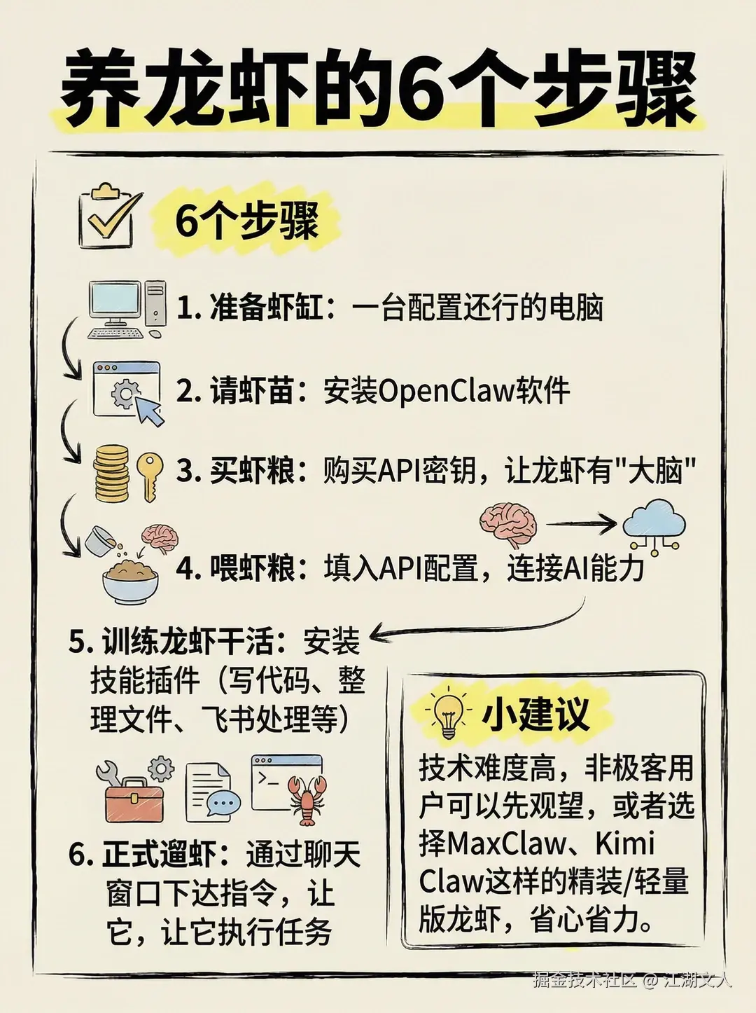 江湖文人于2026-03-13 15:11发布的图片