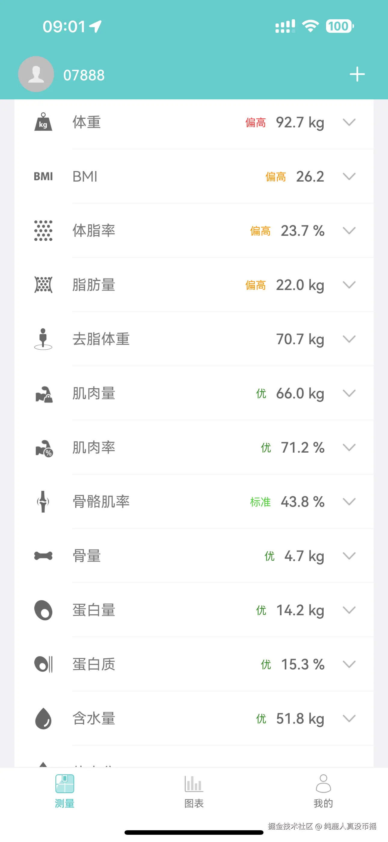 纯鹿人真没币摇于2025-02-12 09:02发布的图片