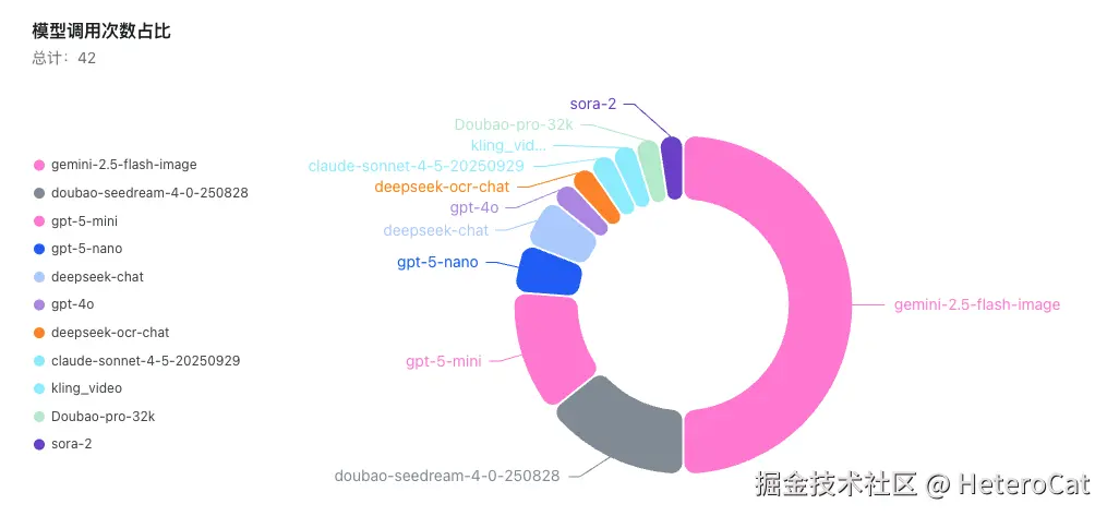 HeteroCat于2025-11-14 11:29发布的图片