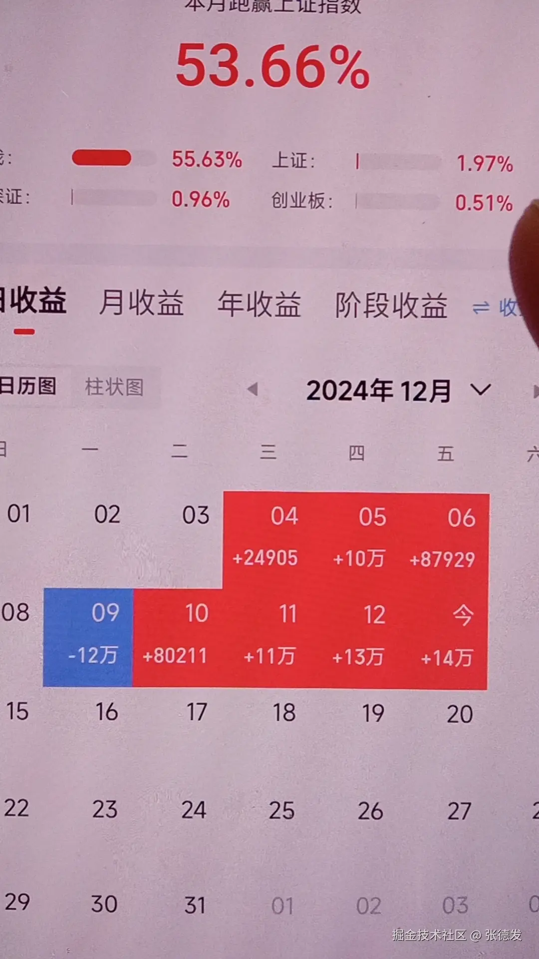 张德发于2024-12-13 17:31发布的图片