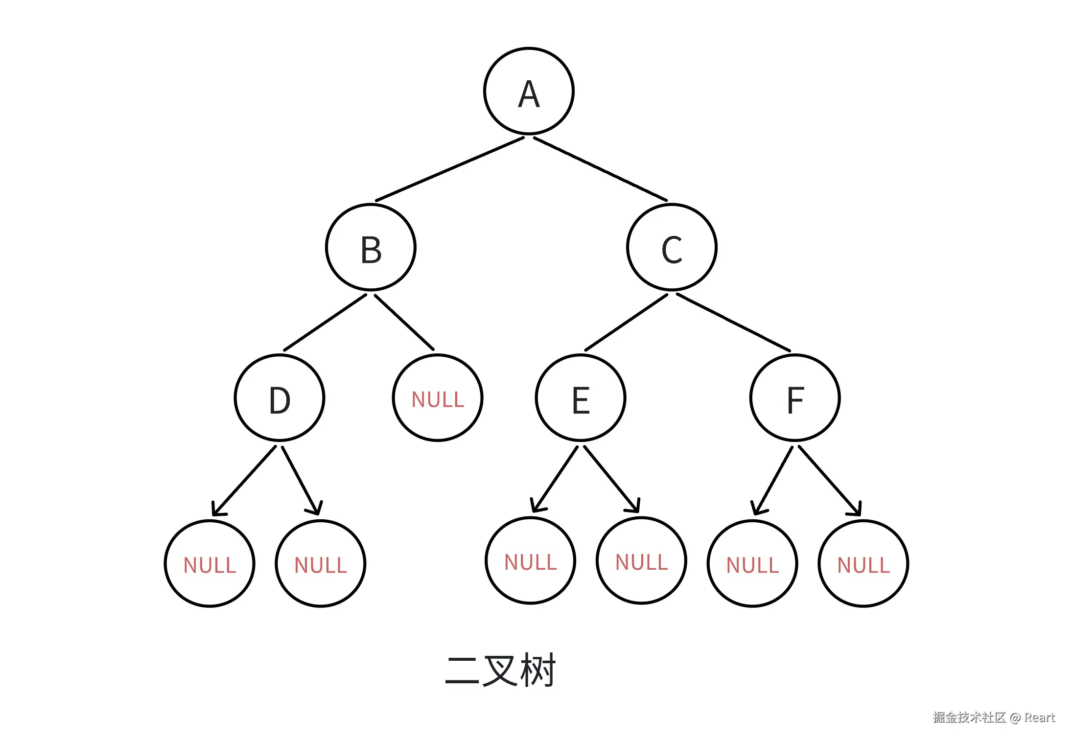 数据结构