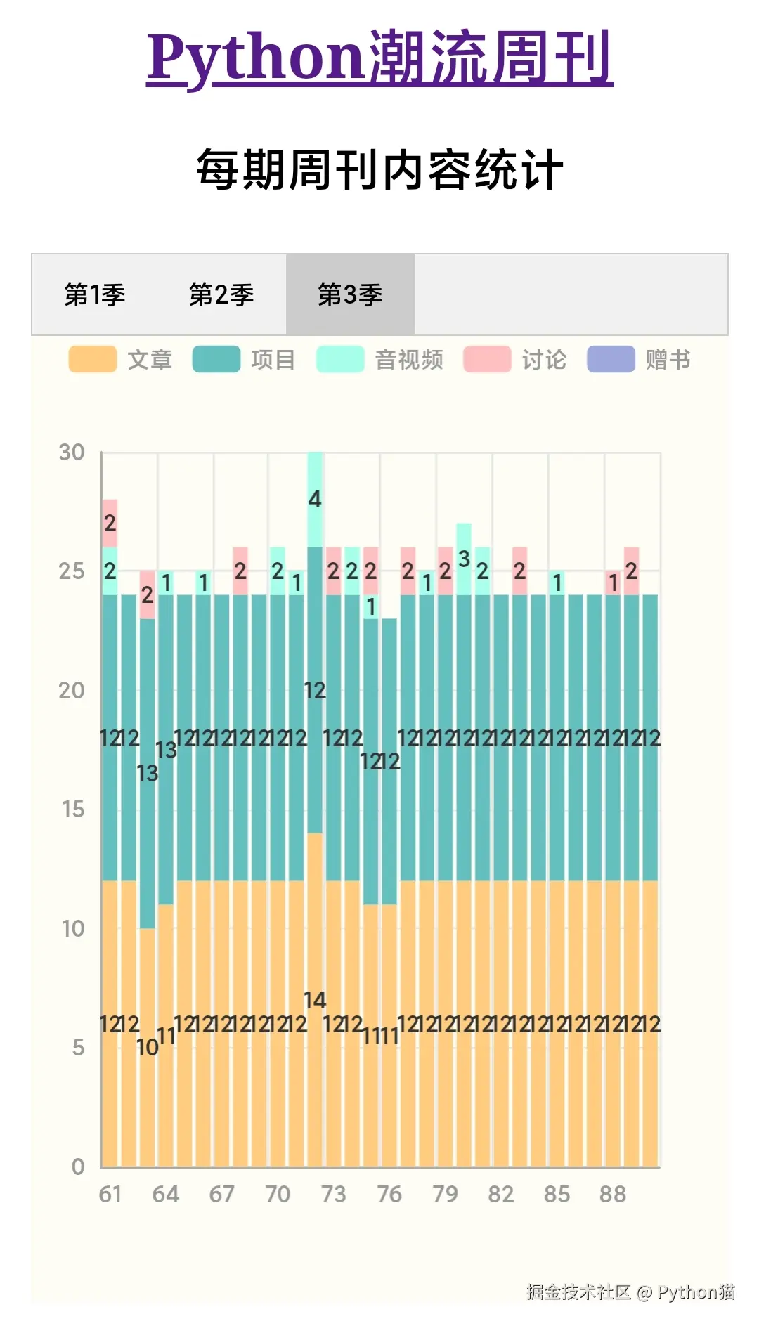 Python猫于2025-04-20 13:52发布的图片