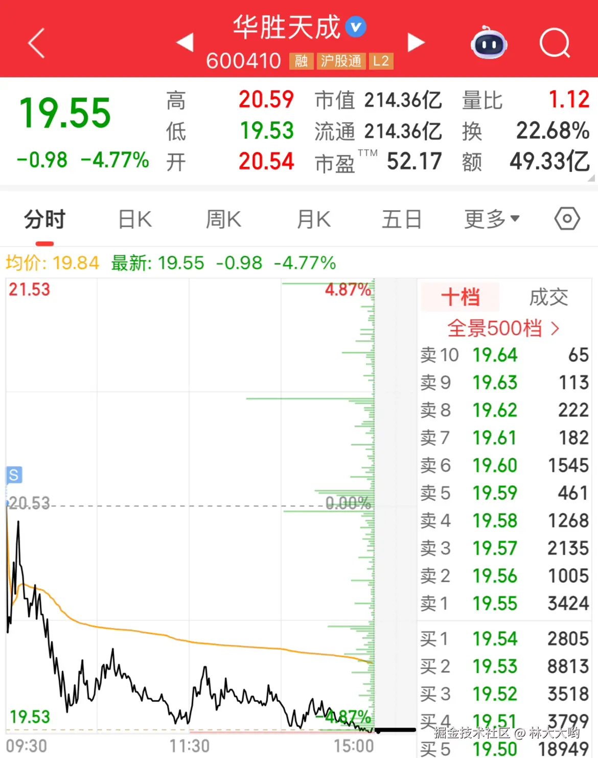 林大大哟于2025-09-15 15:08发布的图片