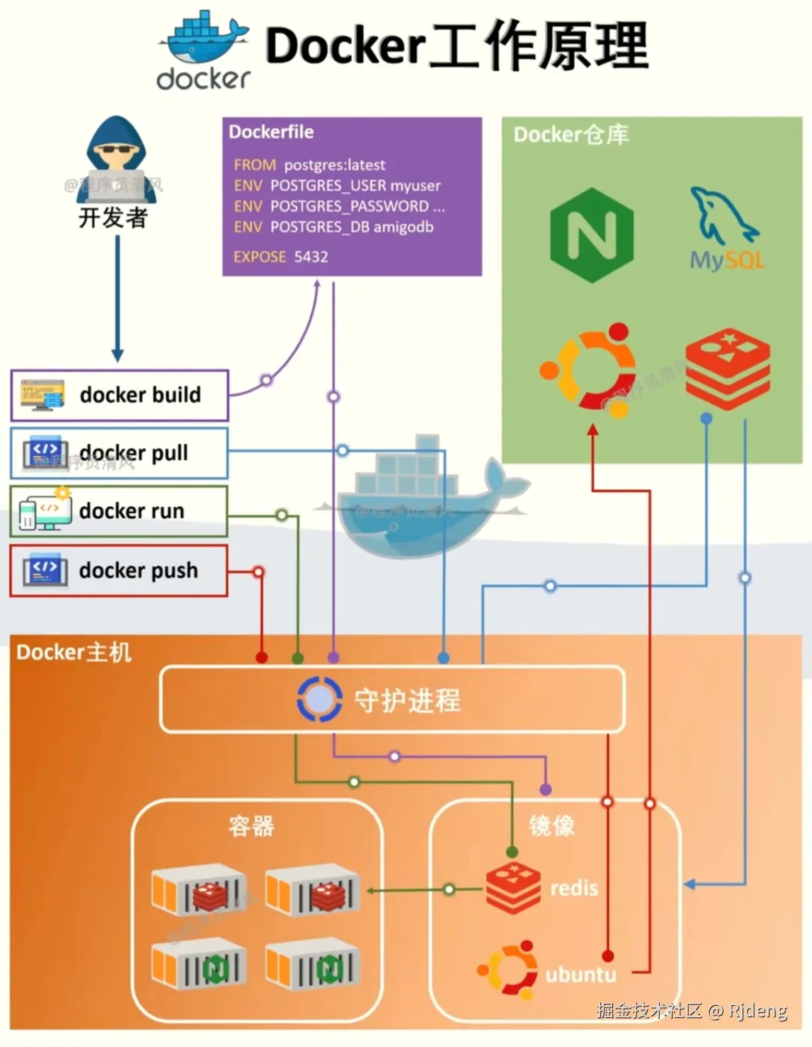 Rjdeng于2024-08-06 15:26发布的图片