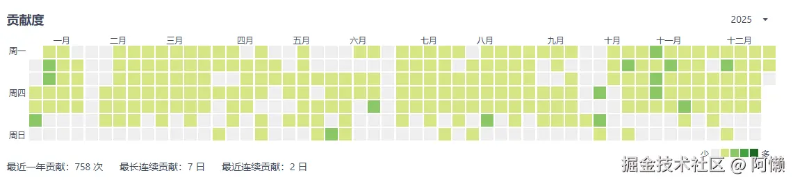 阿懒于2025-12-31 17:36发布的图片