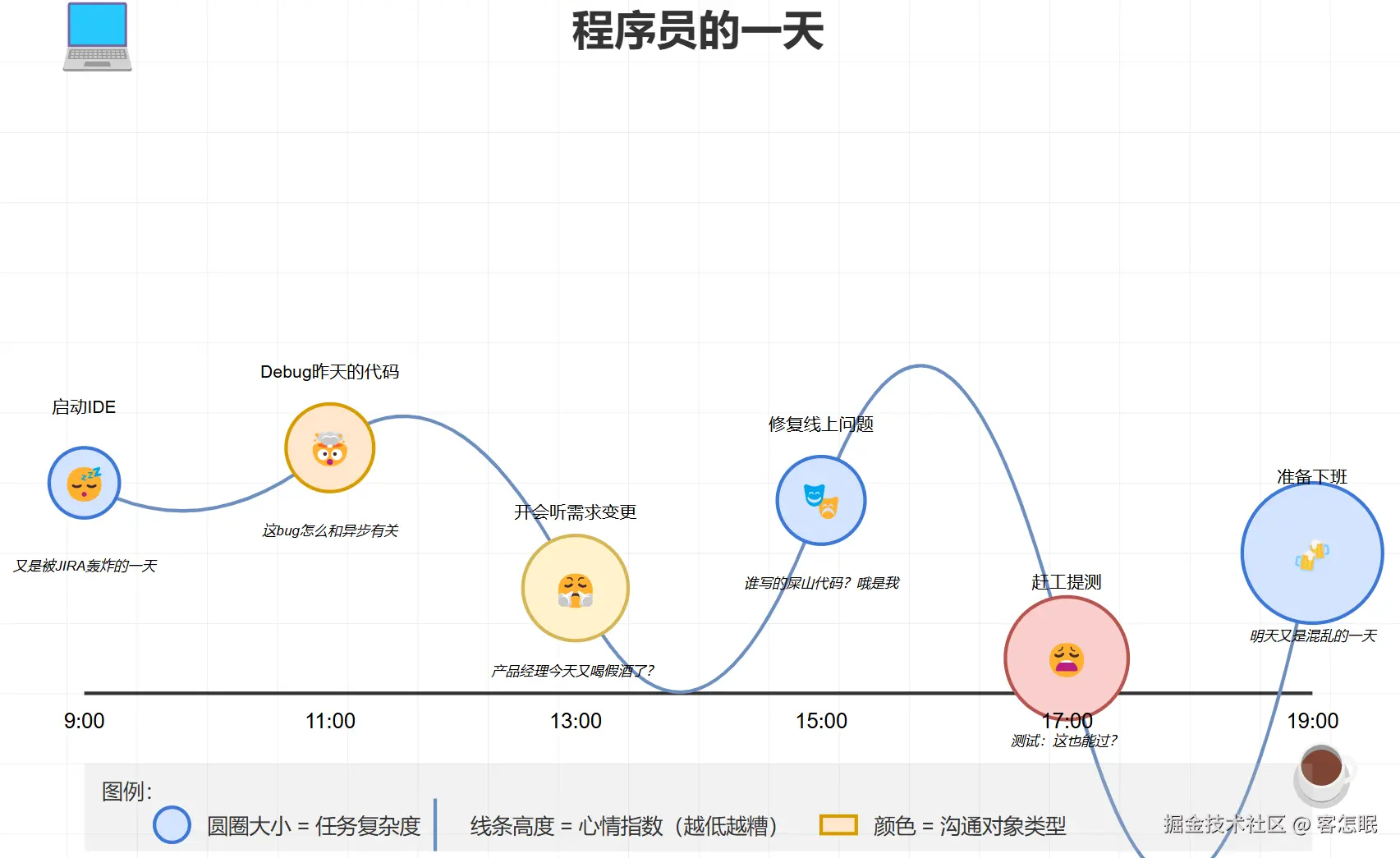 客怎眠于2024-11-15 08:48发布的图片