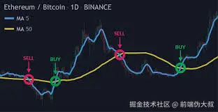 Freqtrade