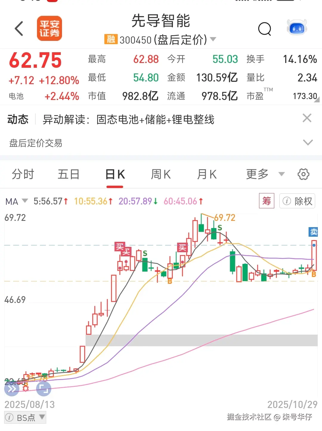 柒号华仔于2025-10-29 15:16发布的图片