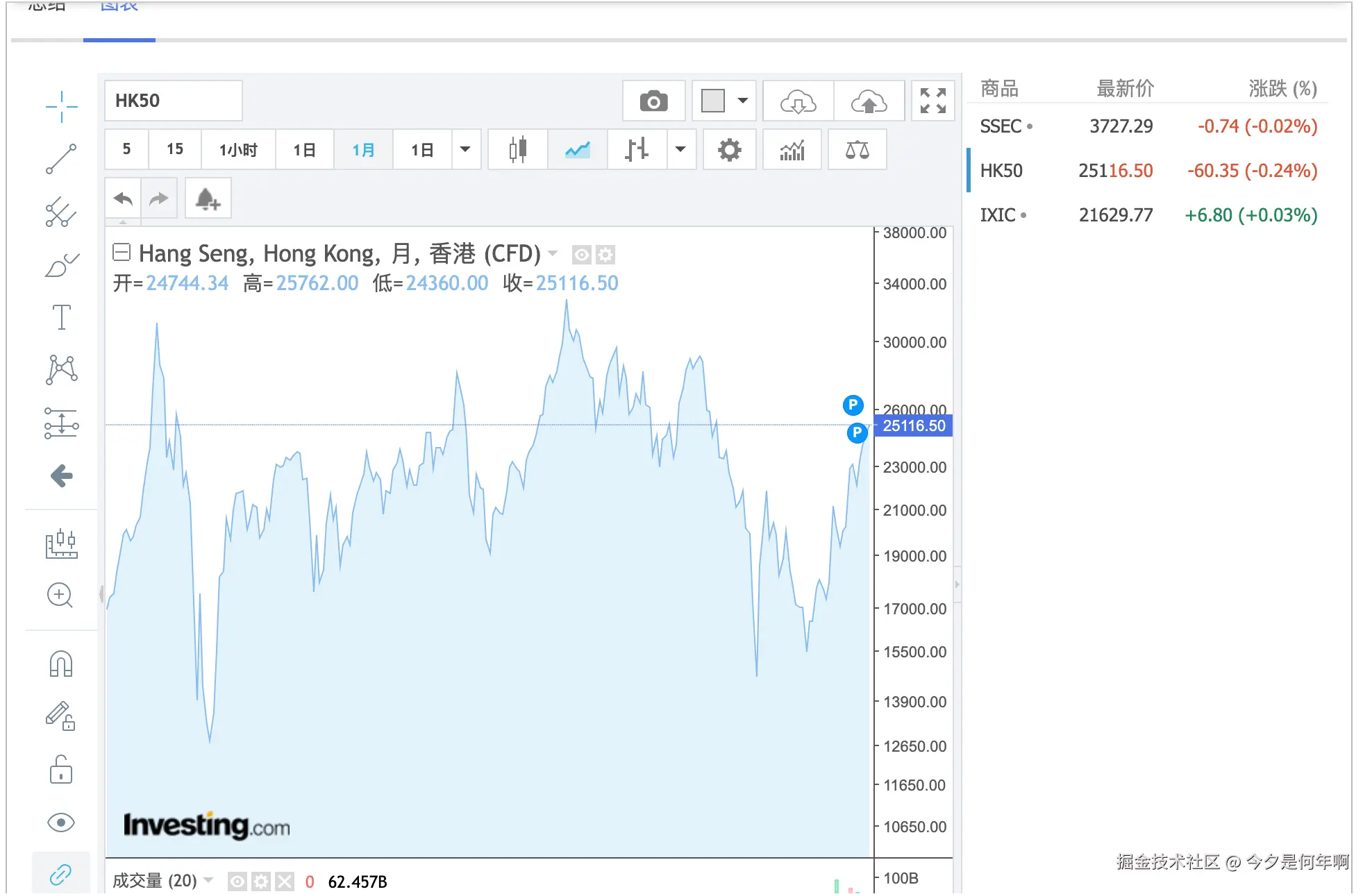 今夕是何年啊于2025-08-19 15:41发布的图片