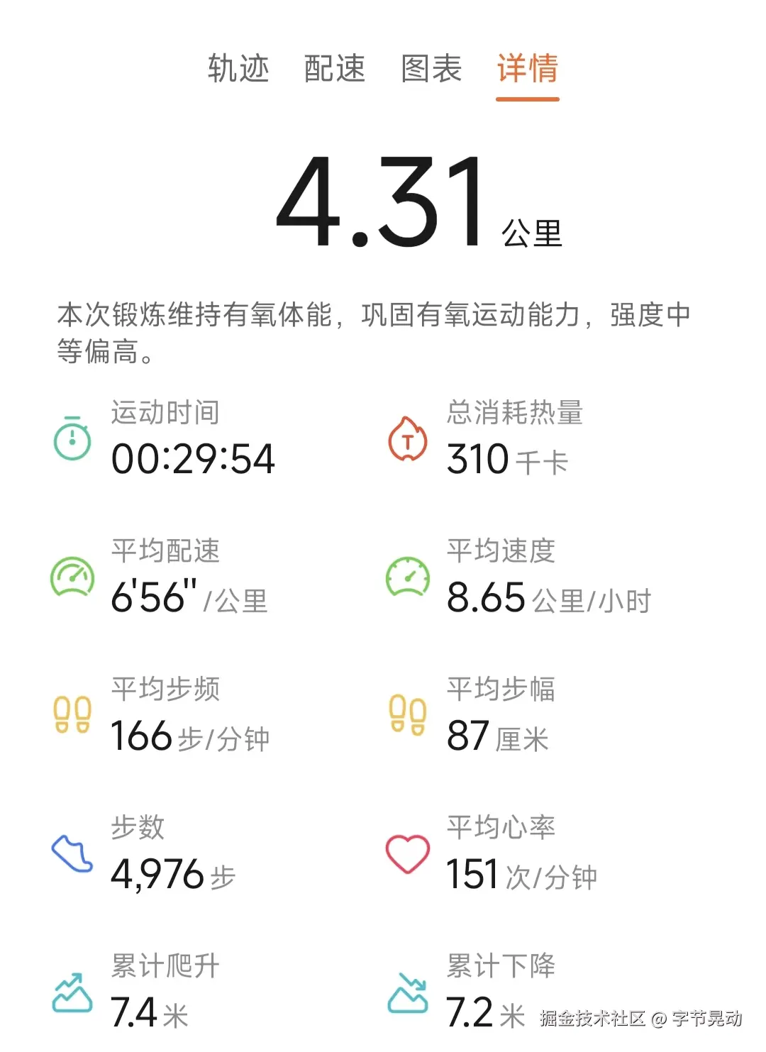 字节晃动于2025-07-17 23:10发布的图片