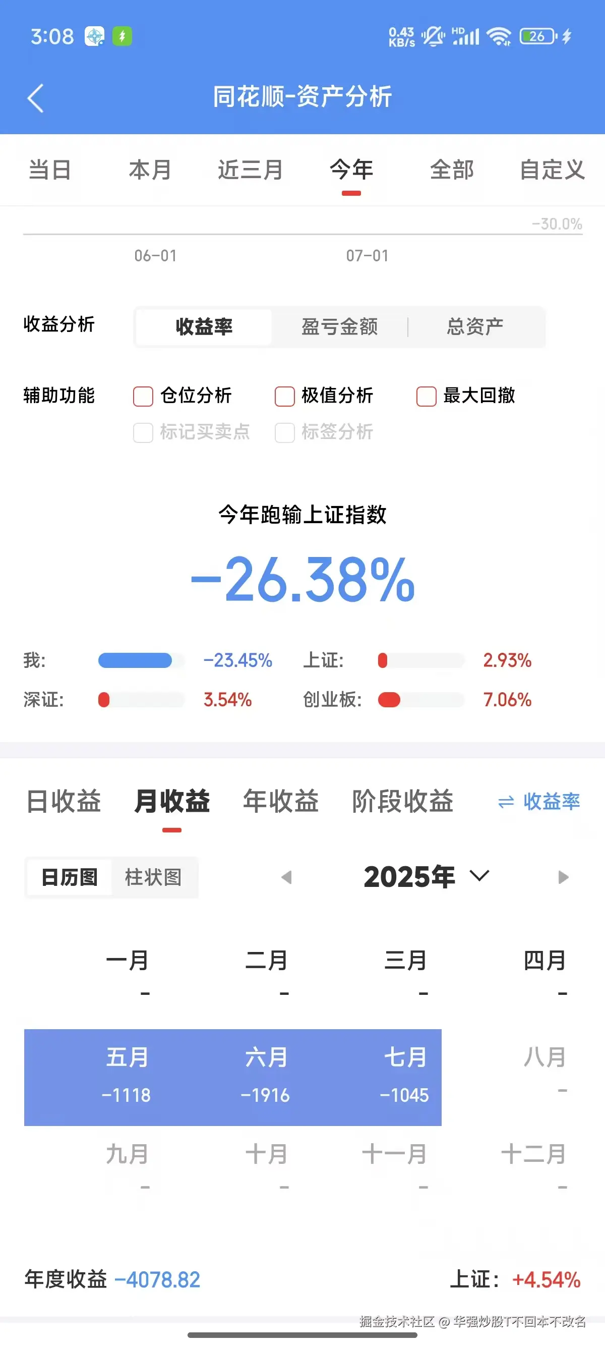 华强炒股T不回本不改名于2025-07-16 15:16发布的图片