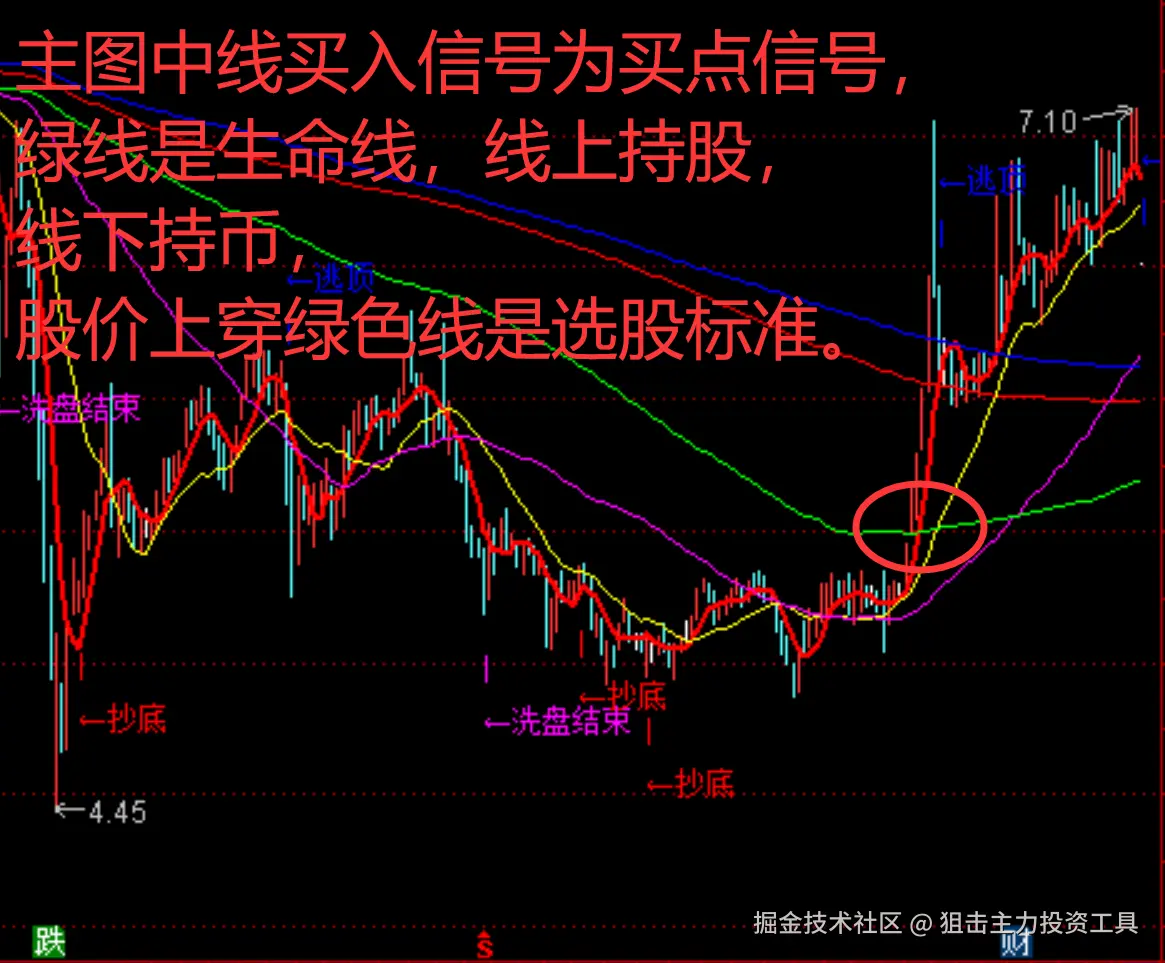 狙击主力投资工具于2025-09-24 20:16发布的图片