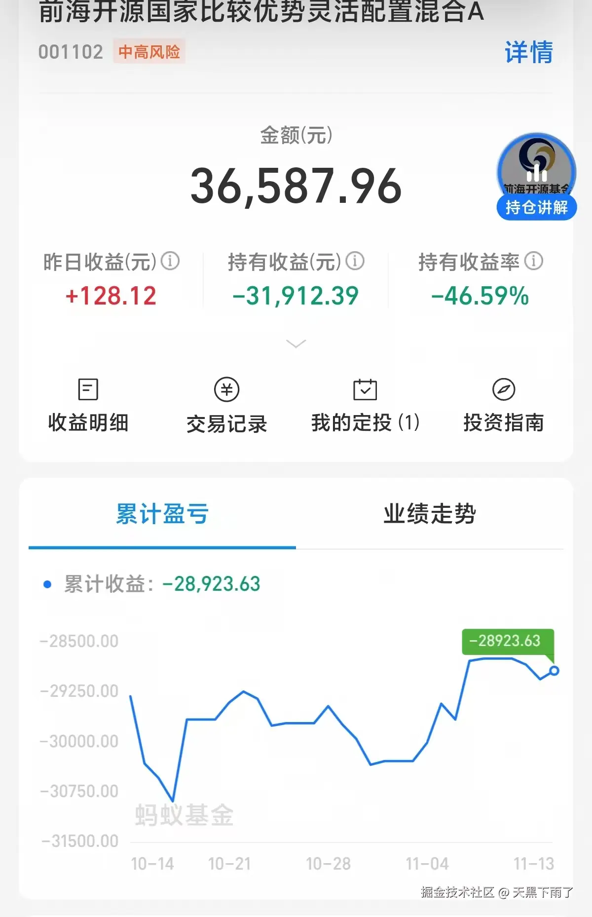 天黑下雨了于2024-12-03 17:54发布的图片