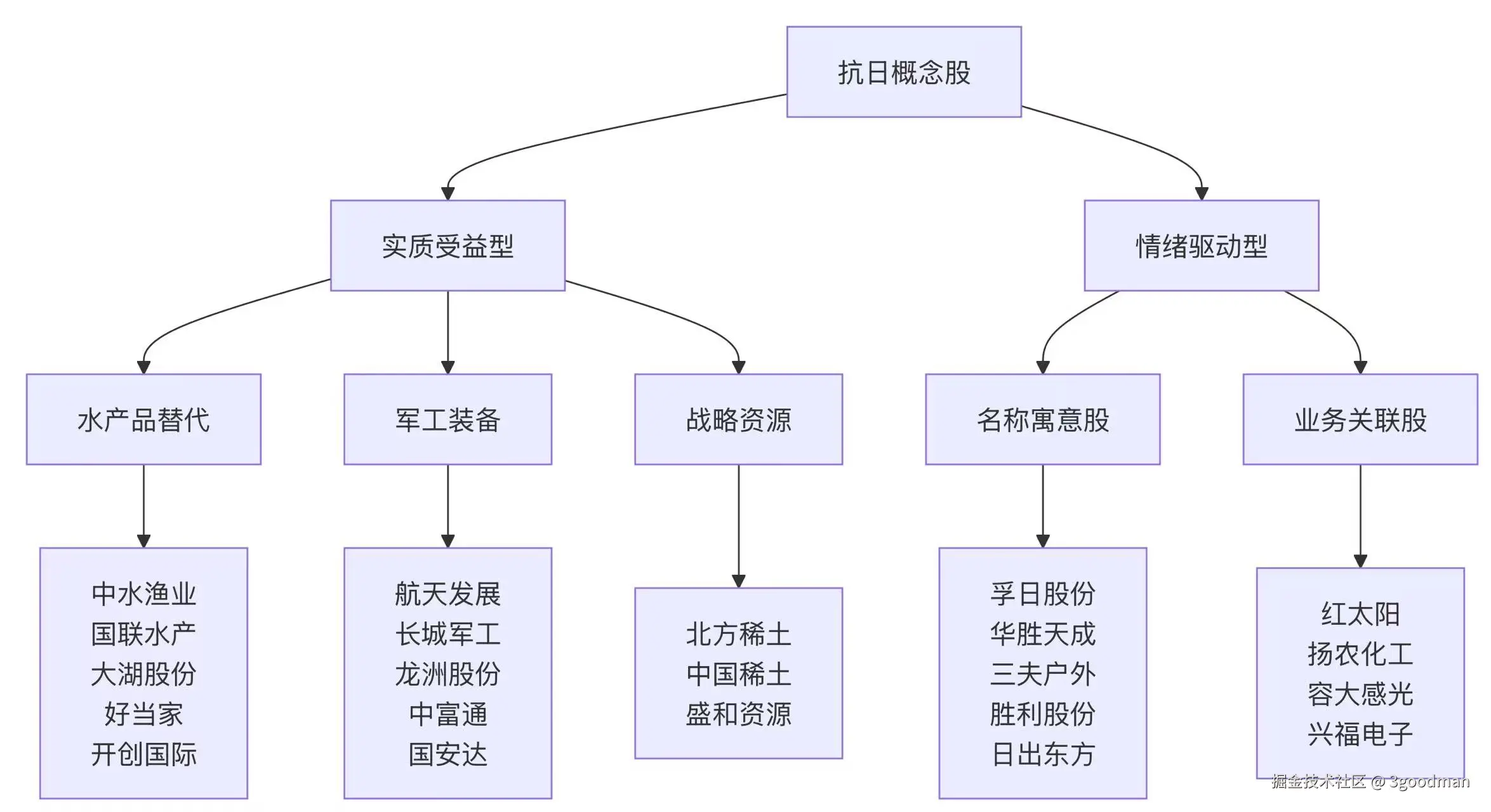3goodman于2025-11-17 10:08发布的图片