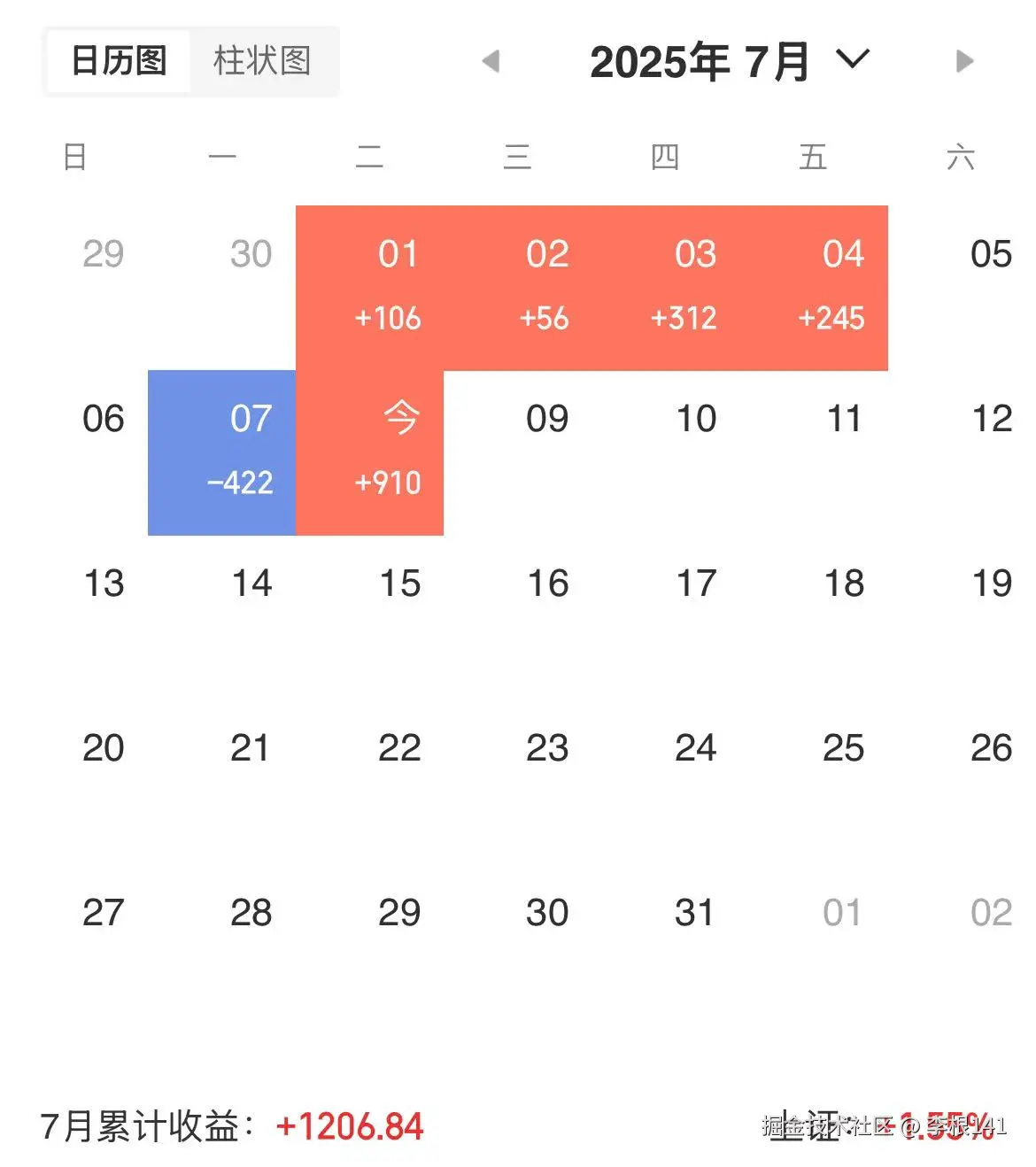 李根141于2025-07-08 14:42发布的图片