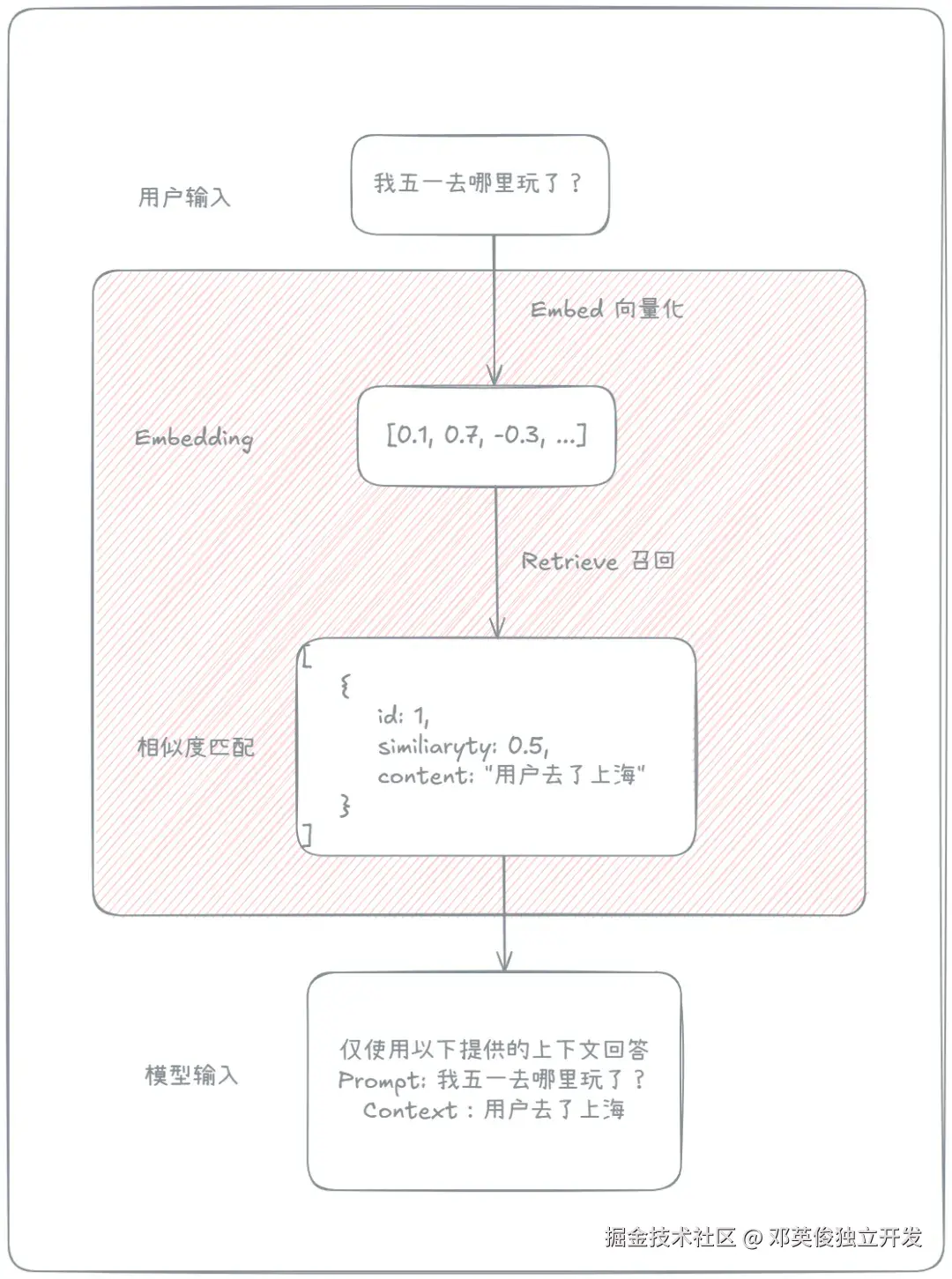 邓英俊独立开发于2025-05-08 20:10发布的图片