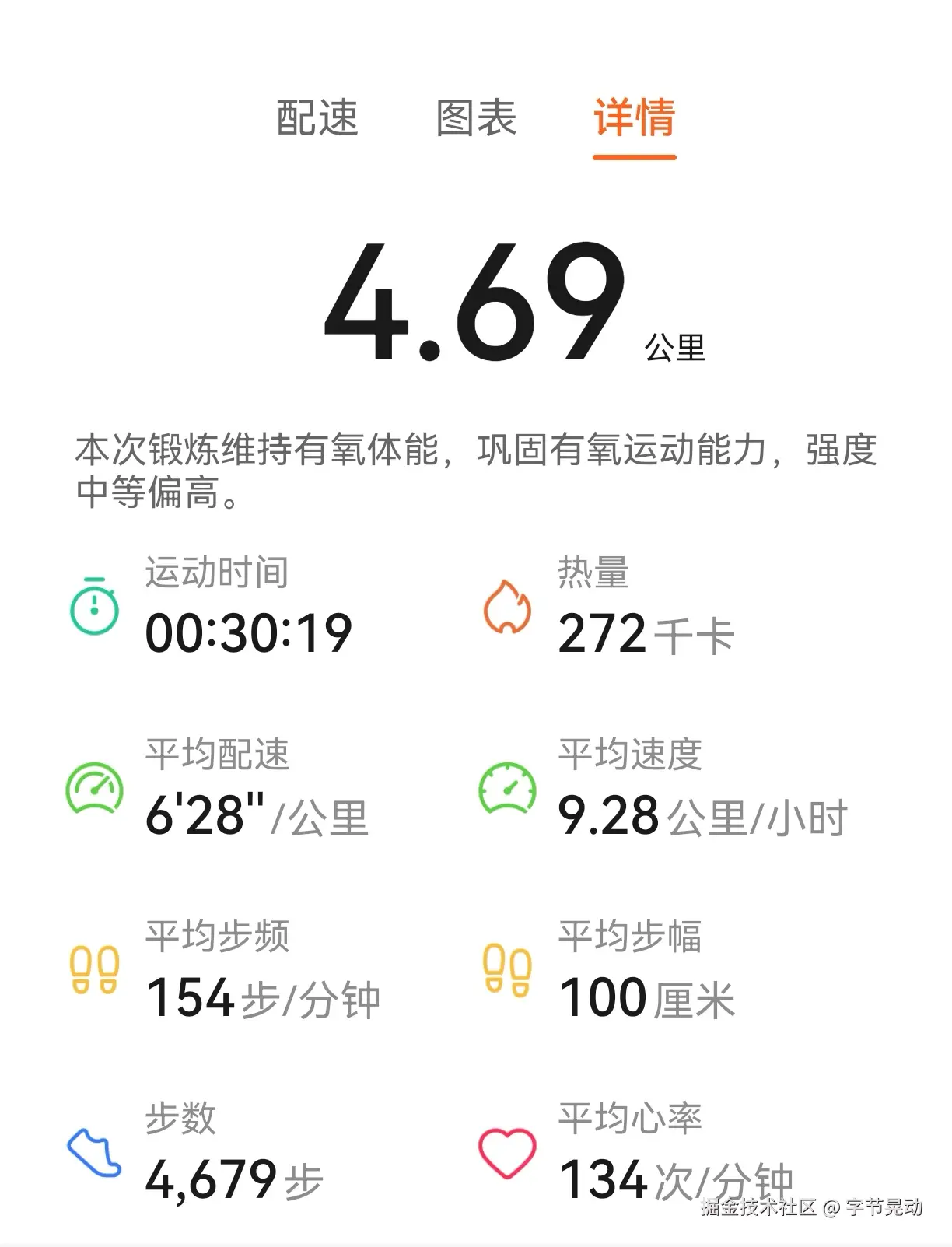 字节晃动于2025-03-25 09:49发布的图片