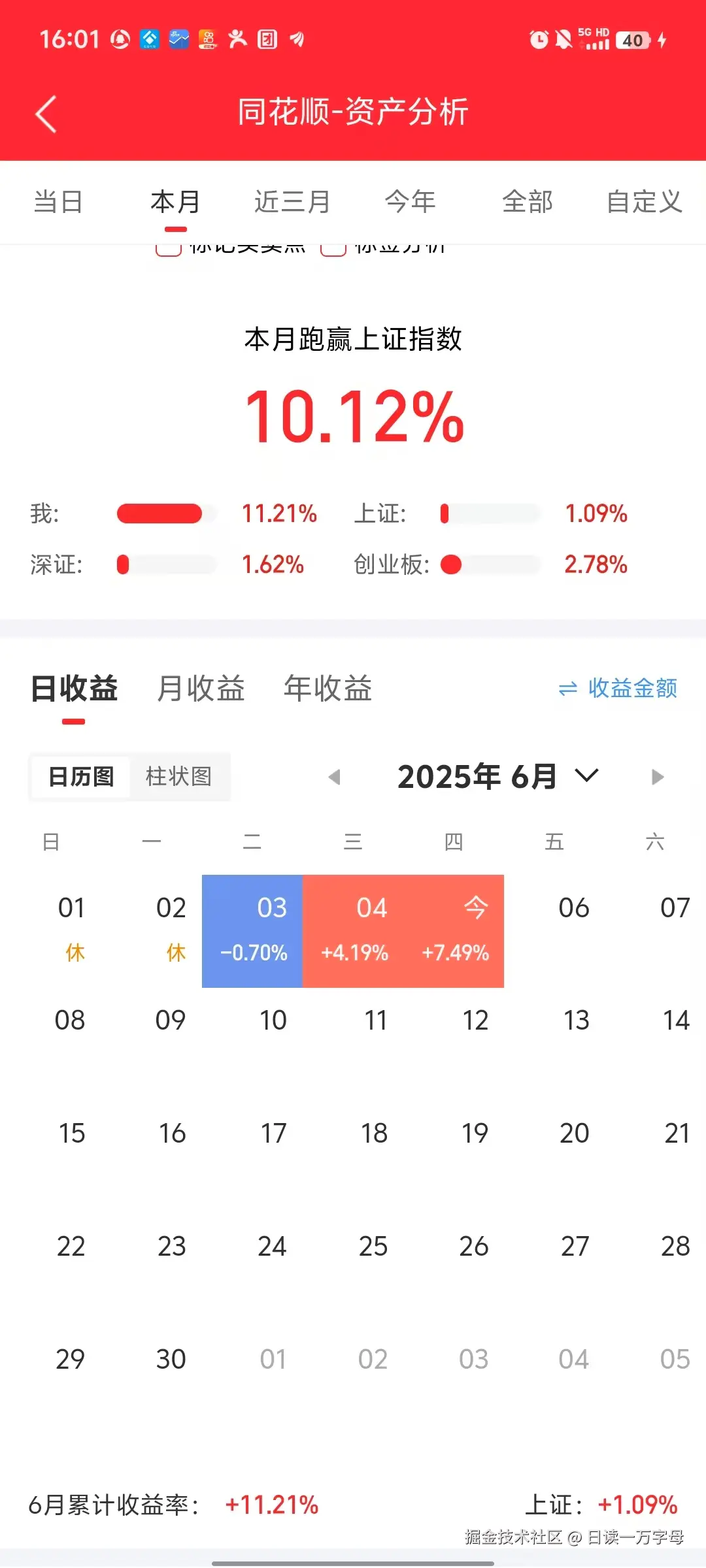 日读一万字母于2025-06-05 16:08发布的图片