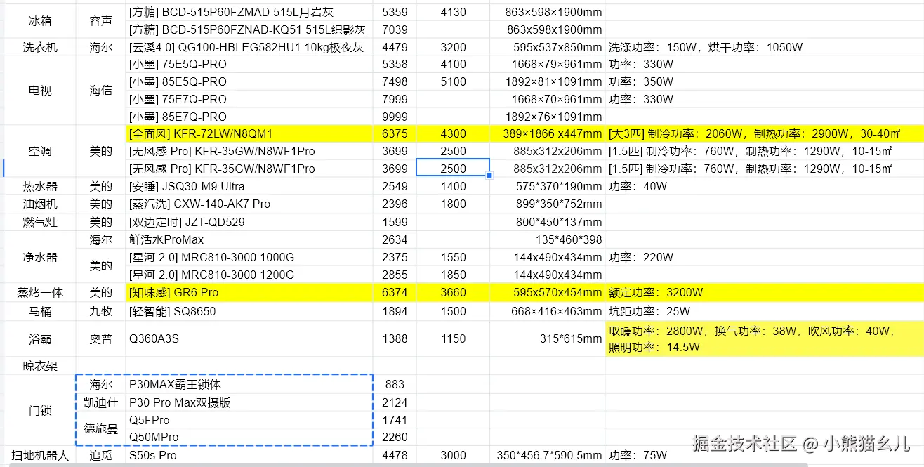 小熊猫幺儿于2025-10-08 04:03发布的图片