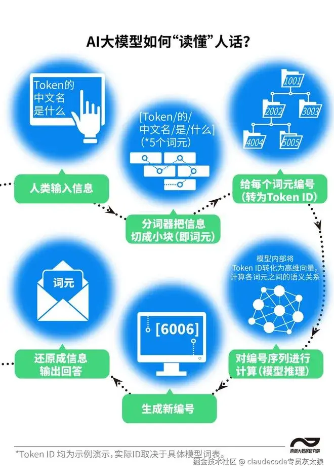 claudecode专员灰太狼于2026-05-01 11:26发布的图片
