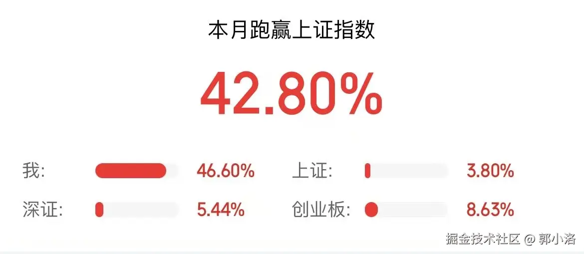 郭小洛于2025-07-31 20:05发布的图片