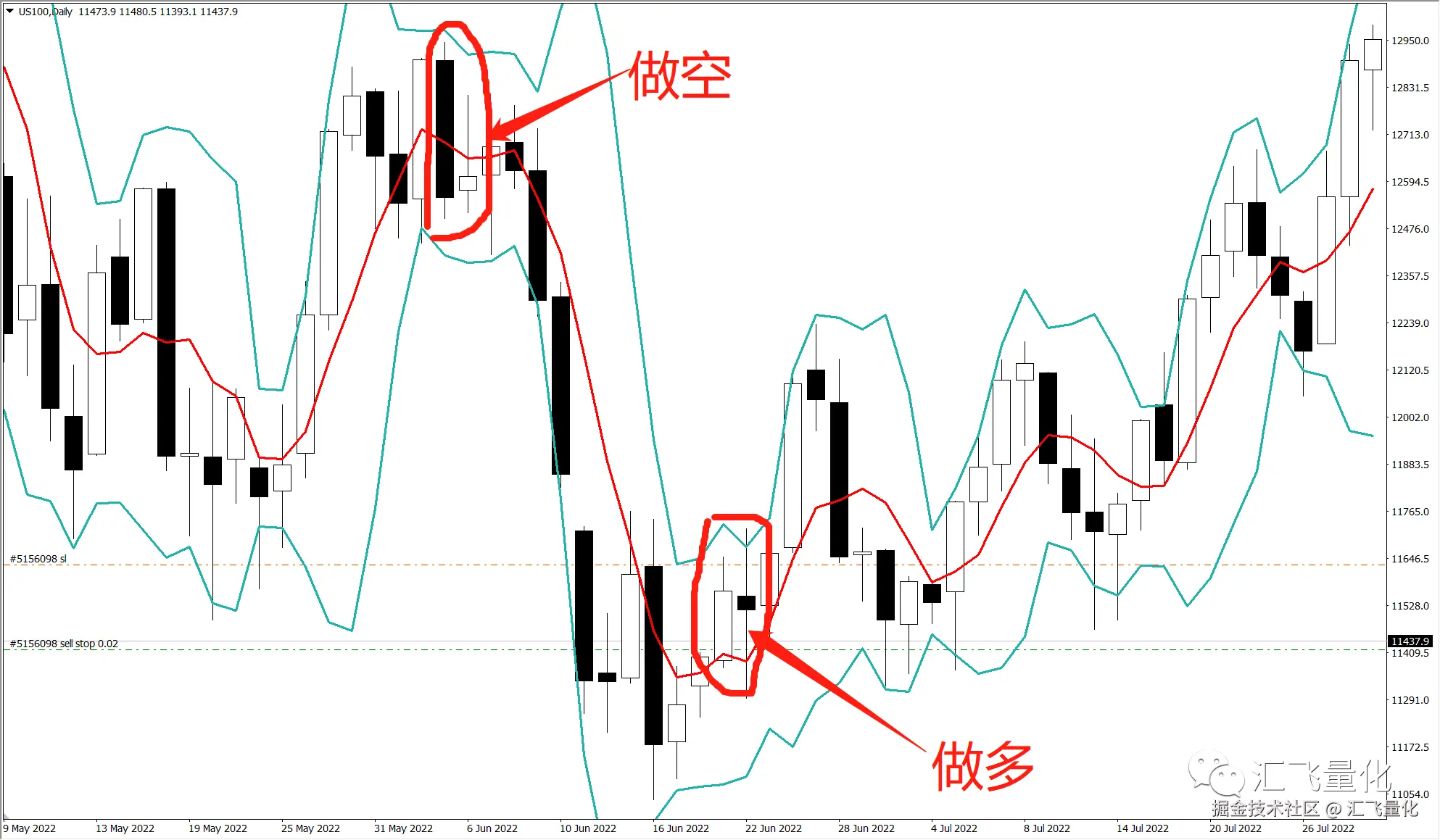 汇飞量化于2025-08-27 10:04发布的图片