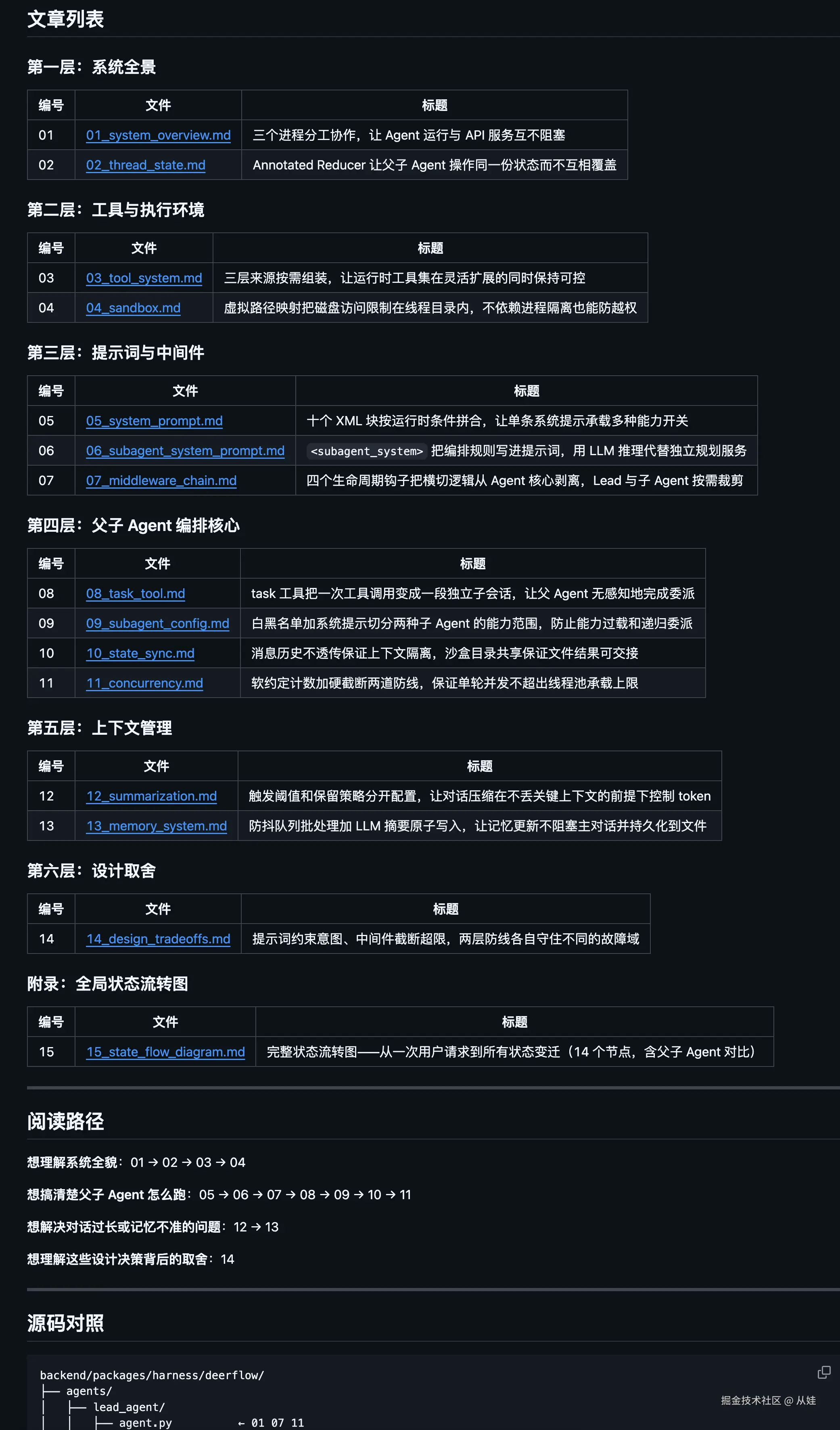 从娃于2026-03-26 19:04发布的图片