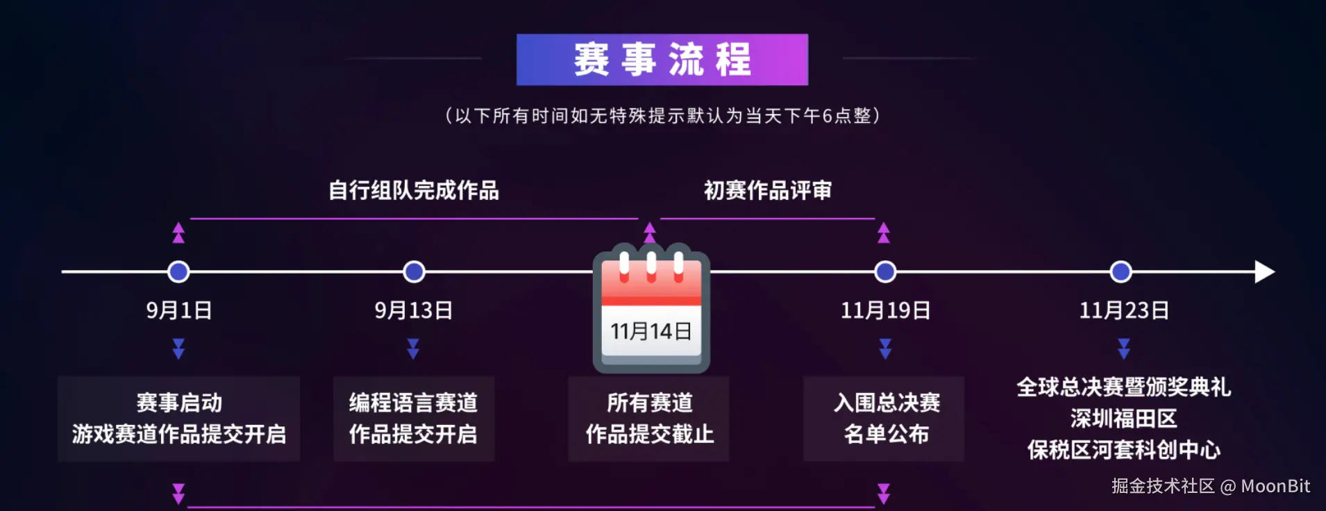 MoonBit于2024-11-12 11:32发布的图片