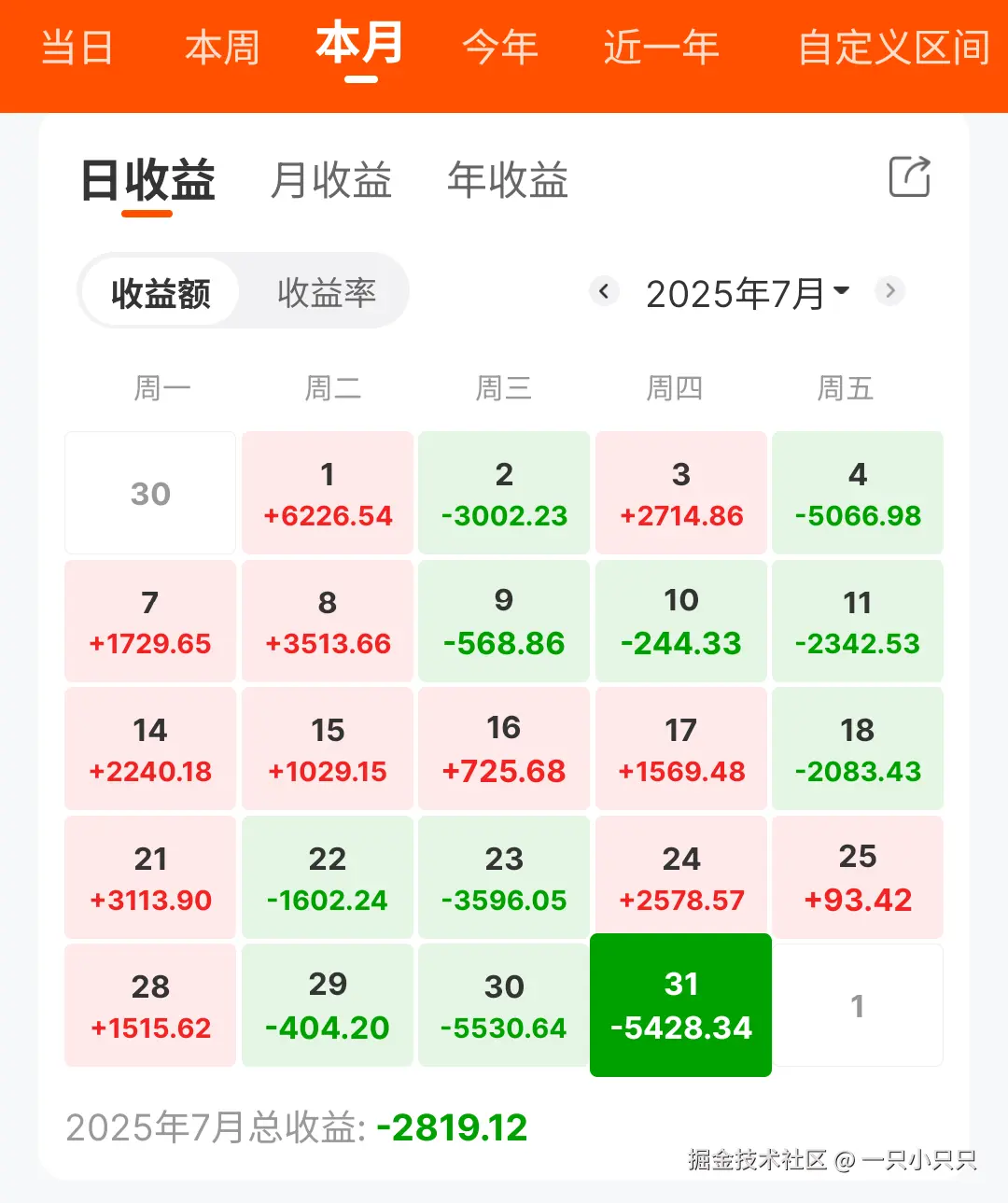 一只小只只于2025-07-31 15:02发布的图片
