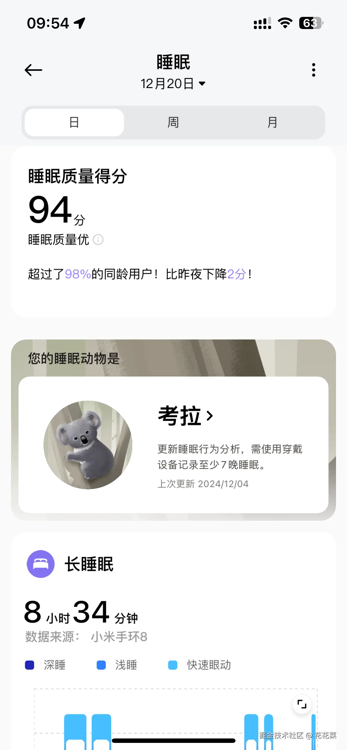 花花菜于2024-12-20 01:56发布的图片