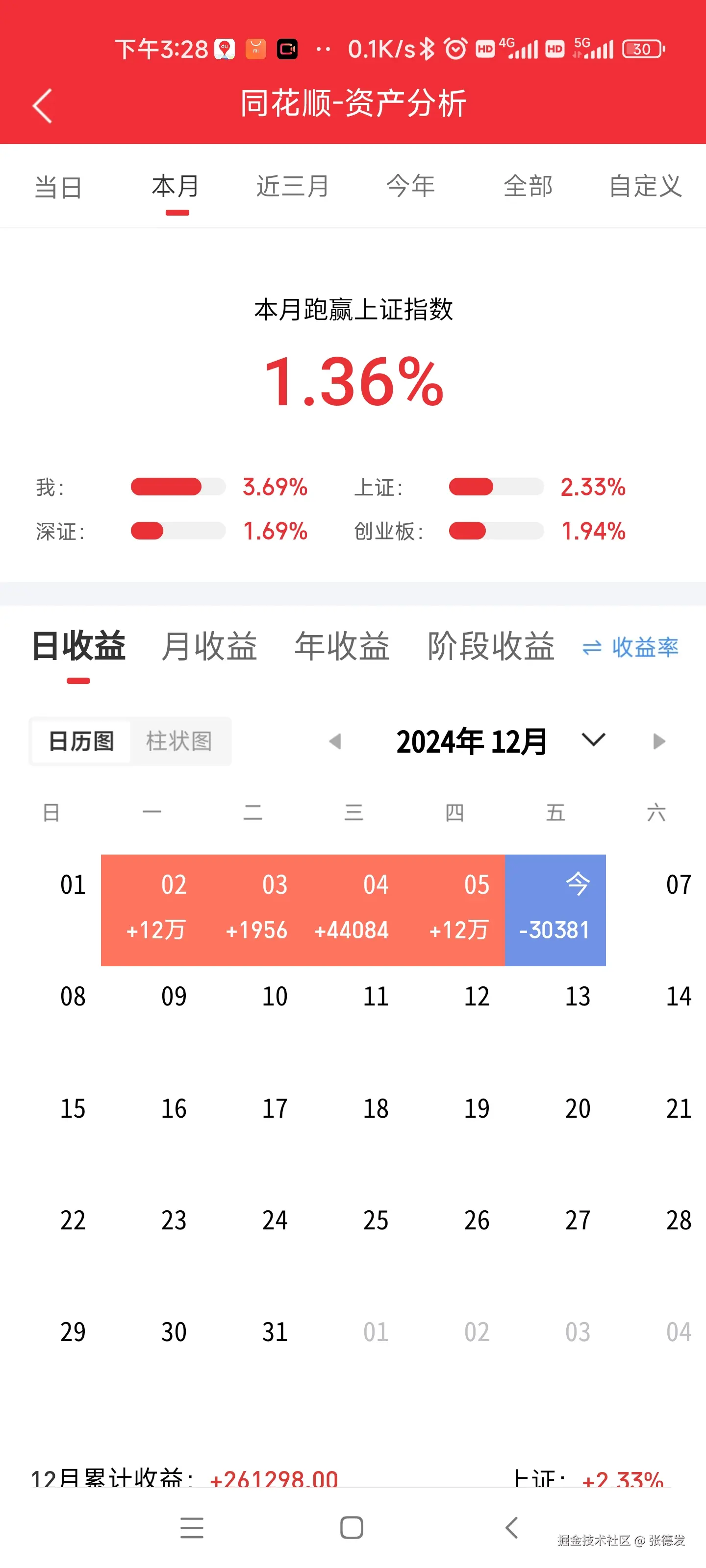 张德发于2024-12-06 16:59发布的图片