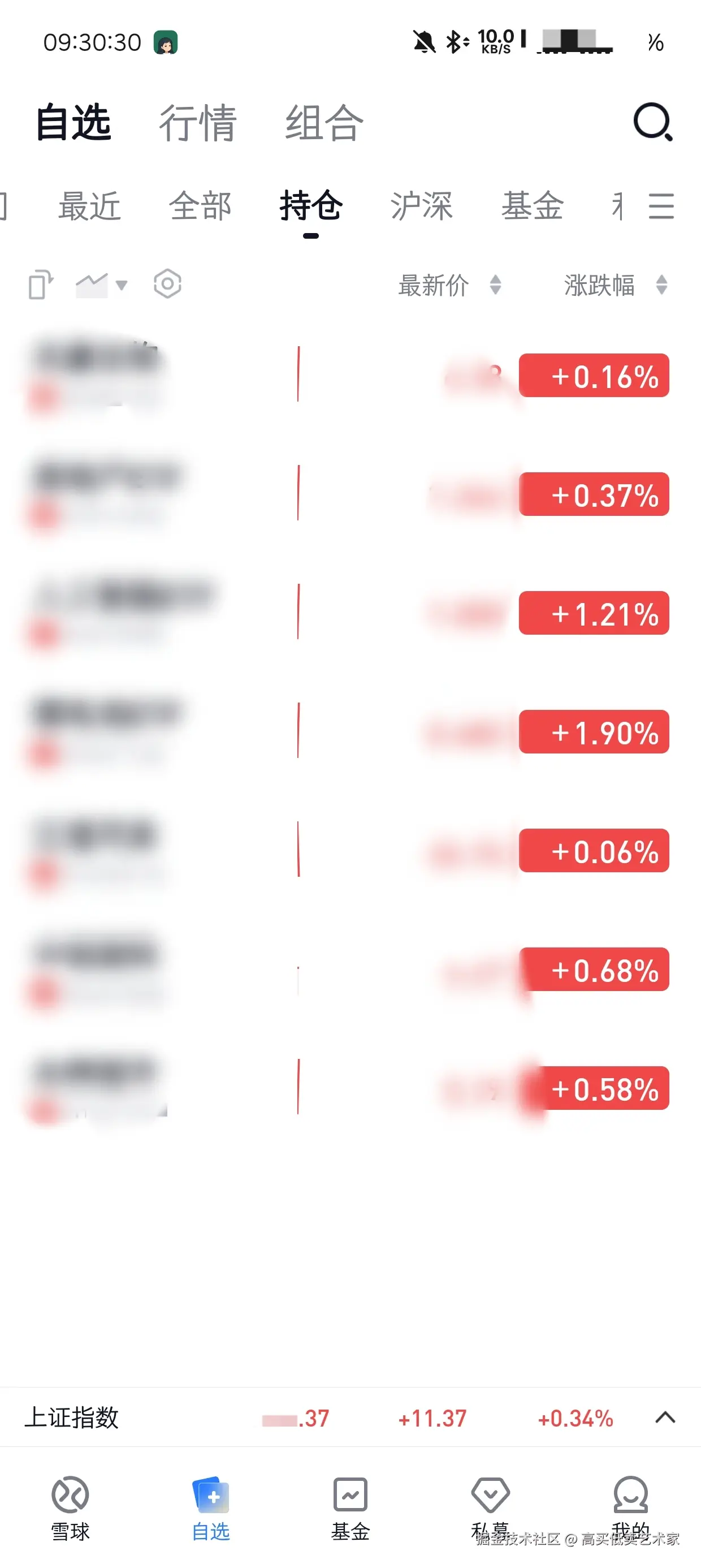 高买低卖艺术家于2025-05-12 09:40发布的图片