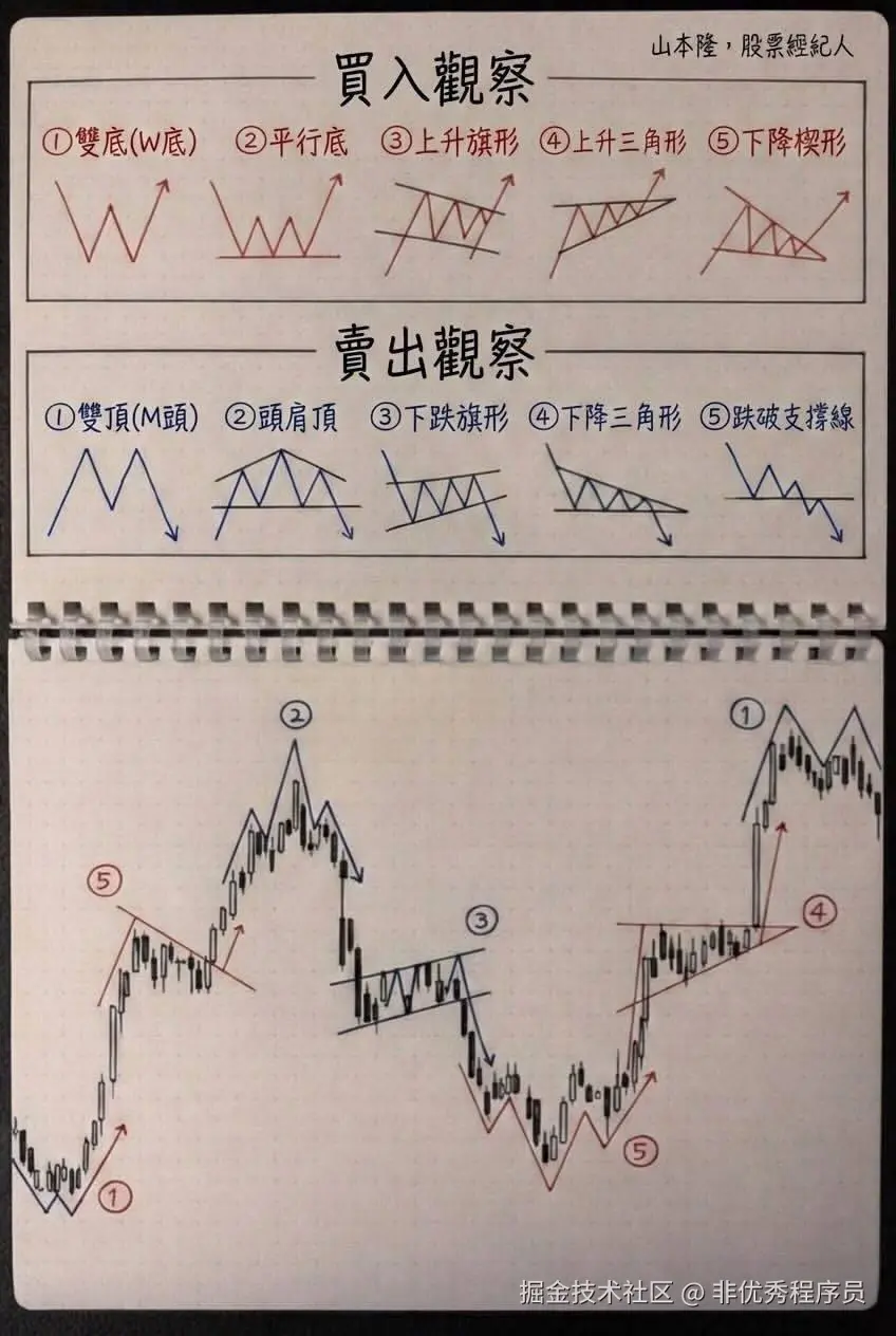 非优秀程序员于2026-03-11 08:39发布的图片