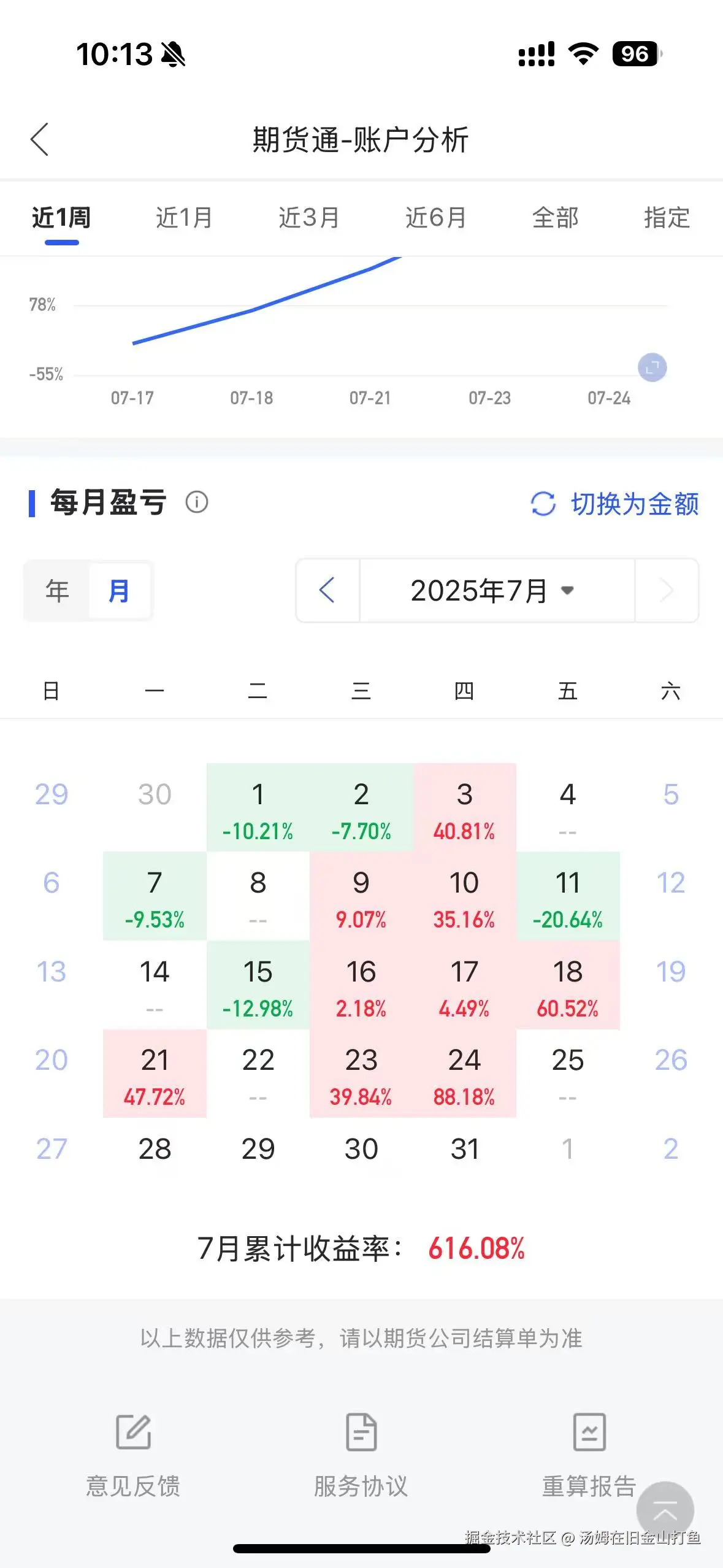 汤姆在旧金山打鱼于2025-07-25 10:14发布的图片