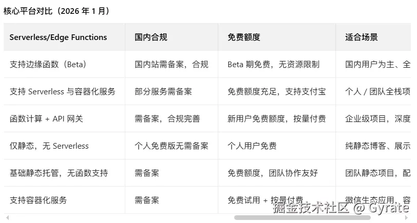 Gyrate于2026-01-28 17:20发布的图片