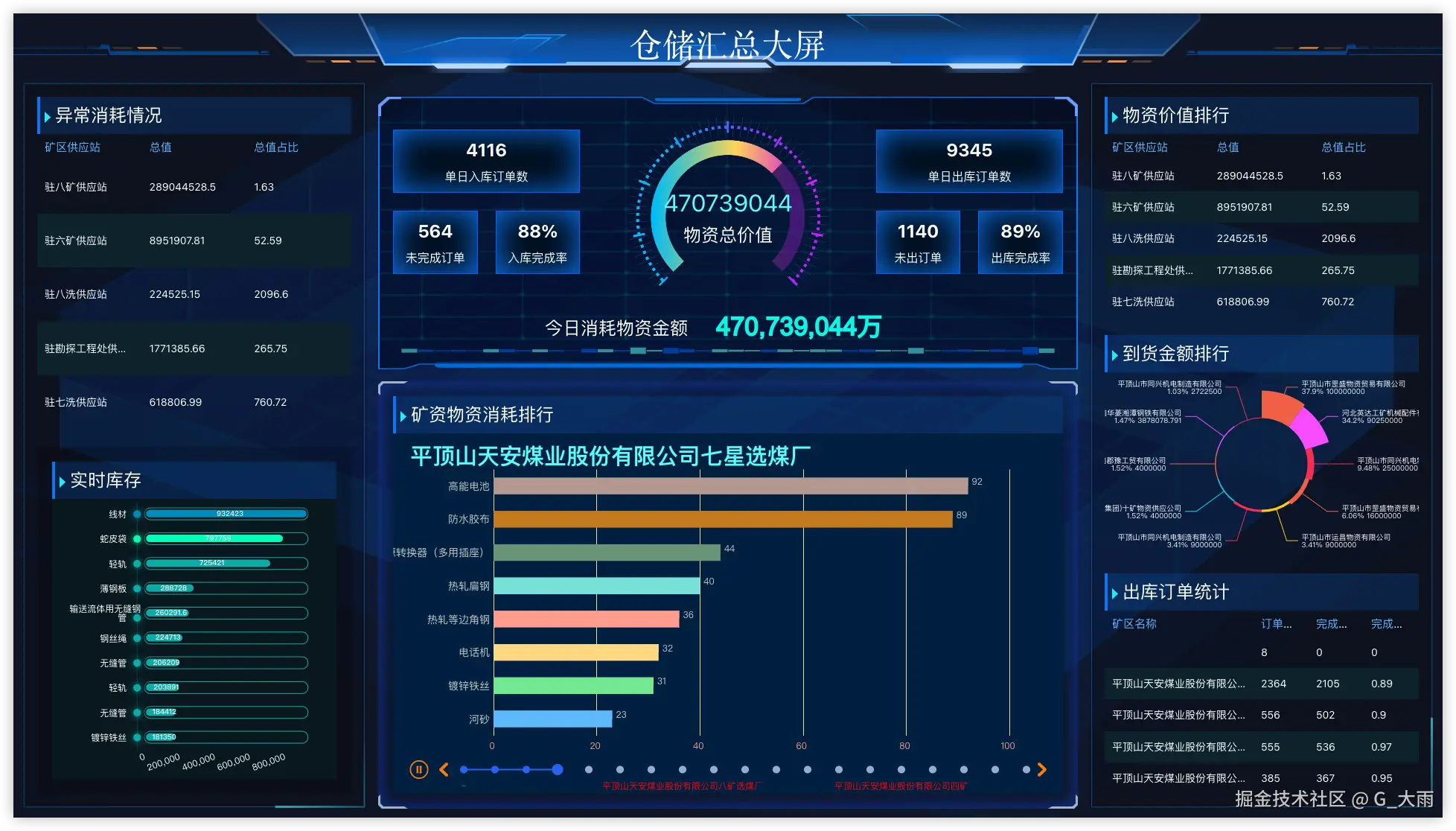 G_大雨于2024-07-25 22:02发布的图片