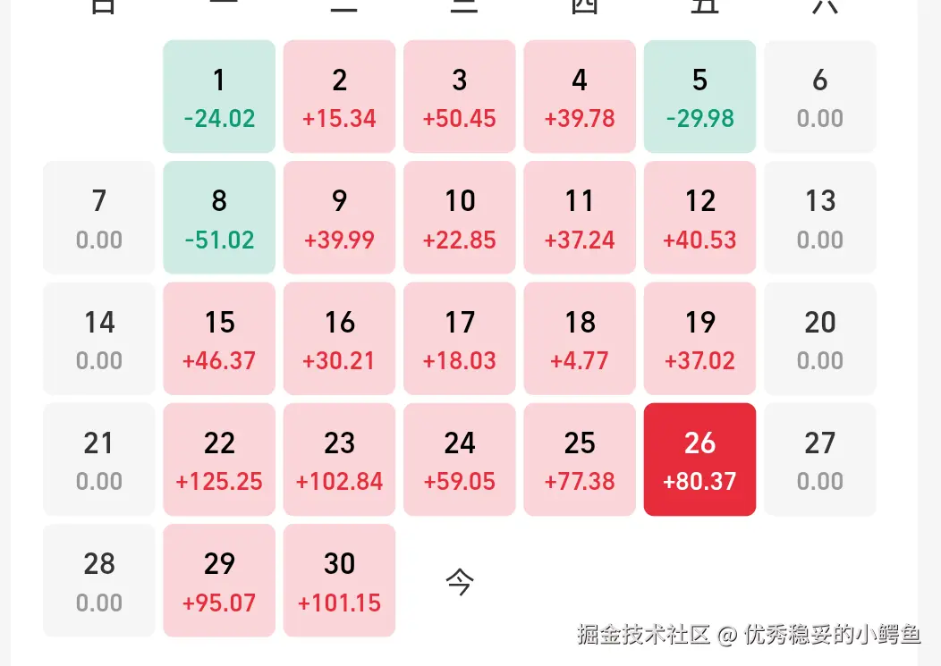 优秀稳妥的小鳄鱼于2024-07-31 09:45发布的图片