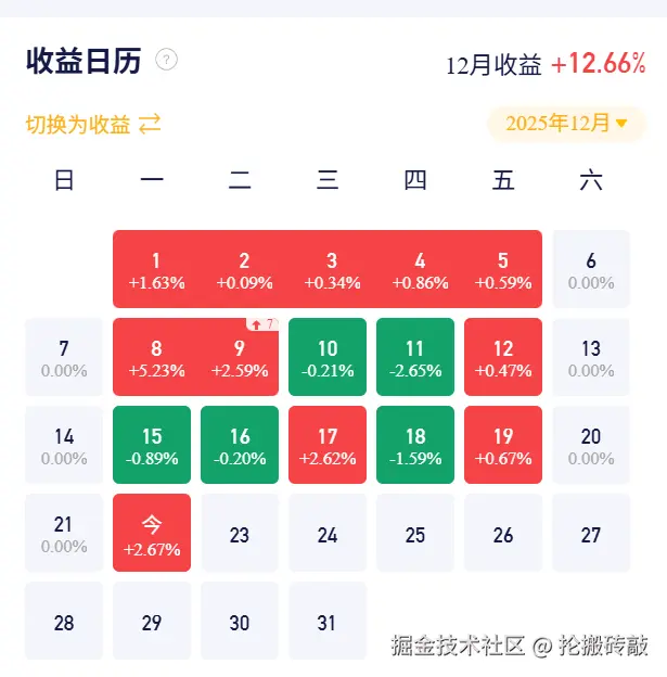 抡搬砖敲于2025-12-22 15:36发布的图片