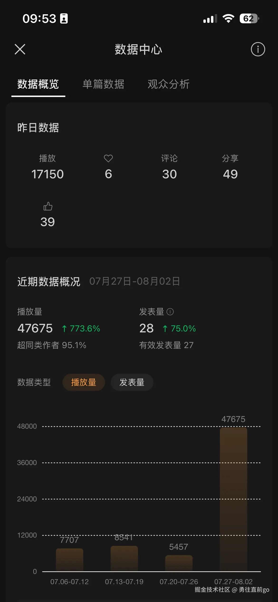 勇往直前go于2026-08-03 09:55发布的图片