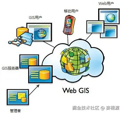 面试的一些问题收录