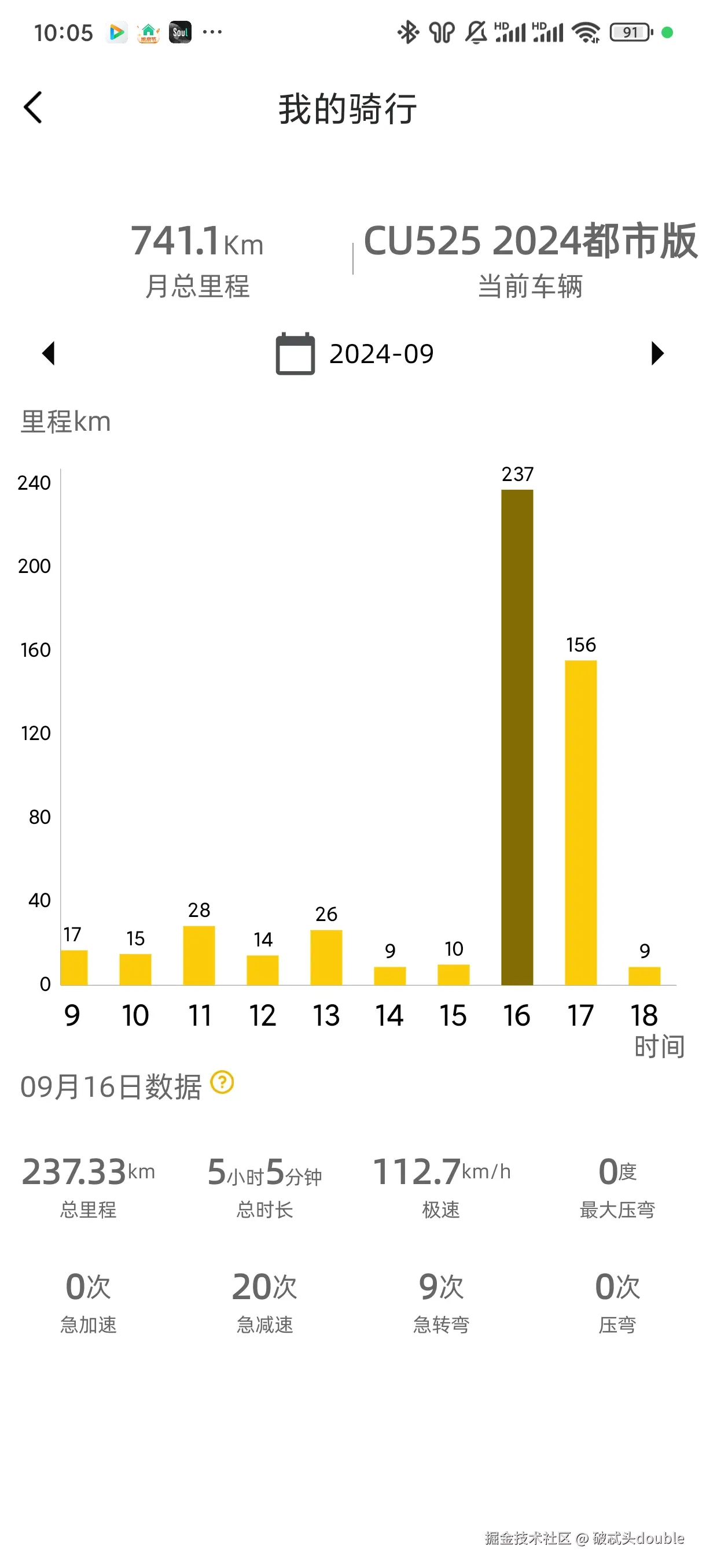 破忒头double于2024-09-18 10:10发布的图片