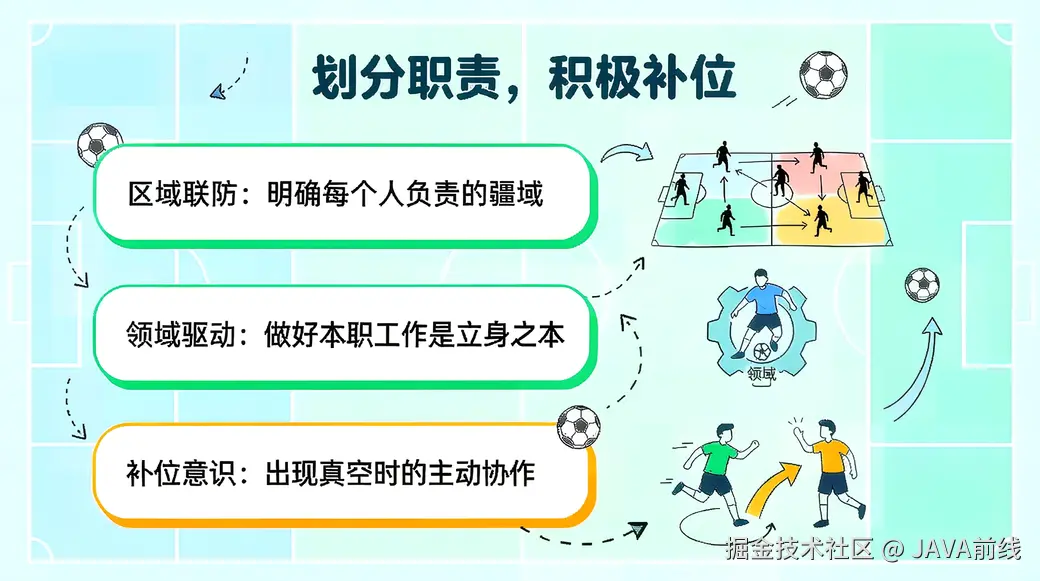 JAVA前线于2026-05-04 06:46发布的图片