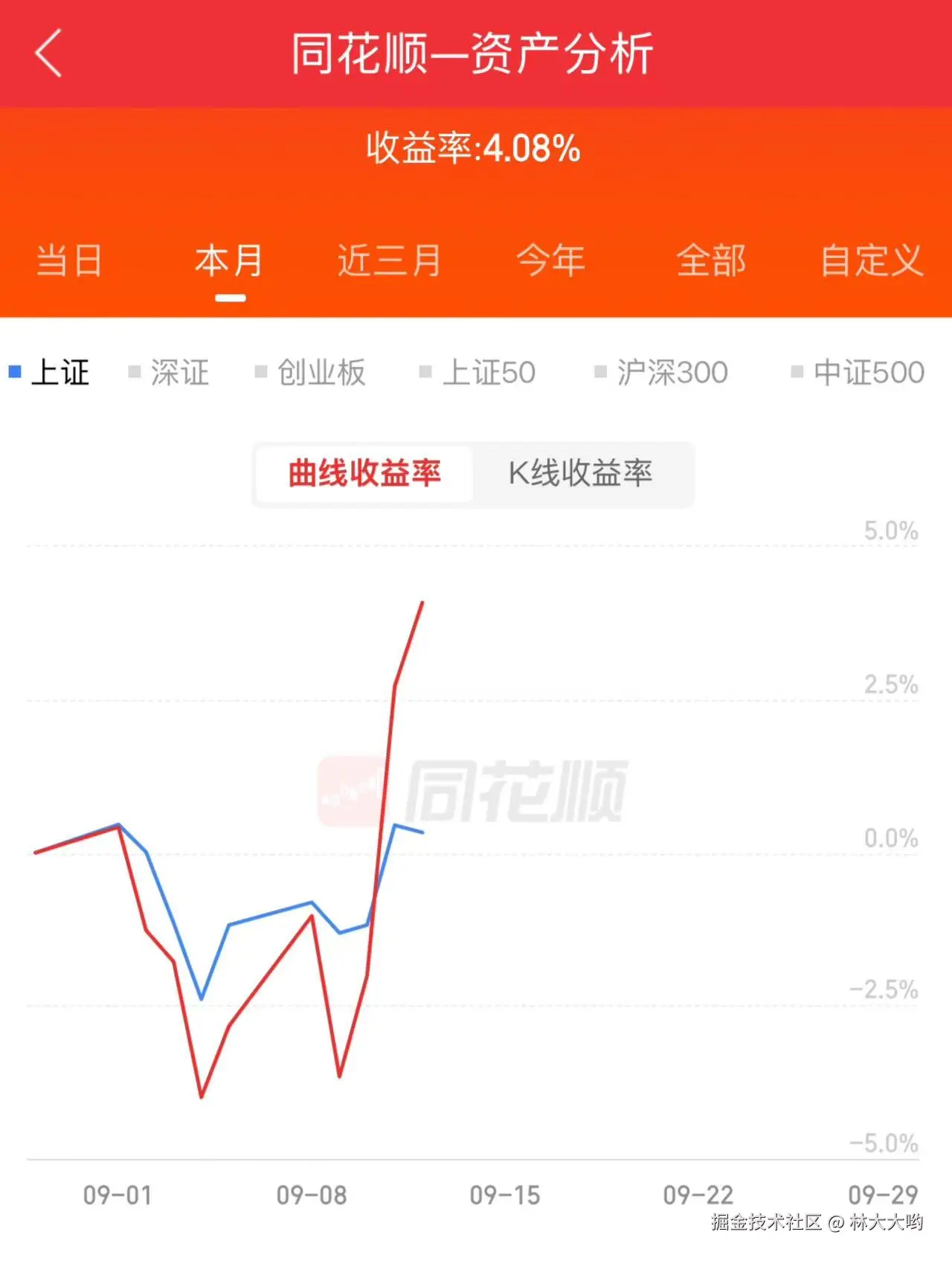 林大大哟于2025-09-12 07:09发布的图片